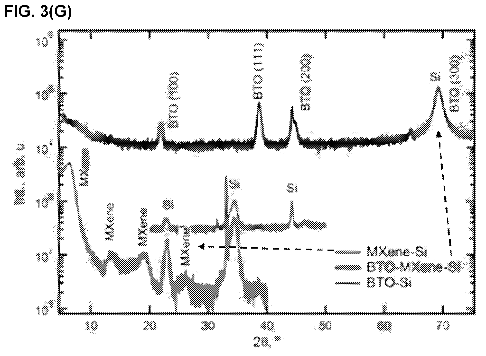 Patent US11773480 Figure 5 – MXene layers as substrates for growth of highly oriented perovskite thin films