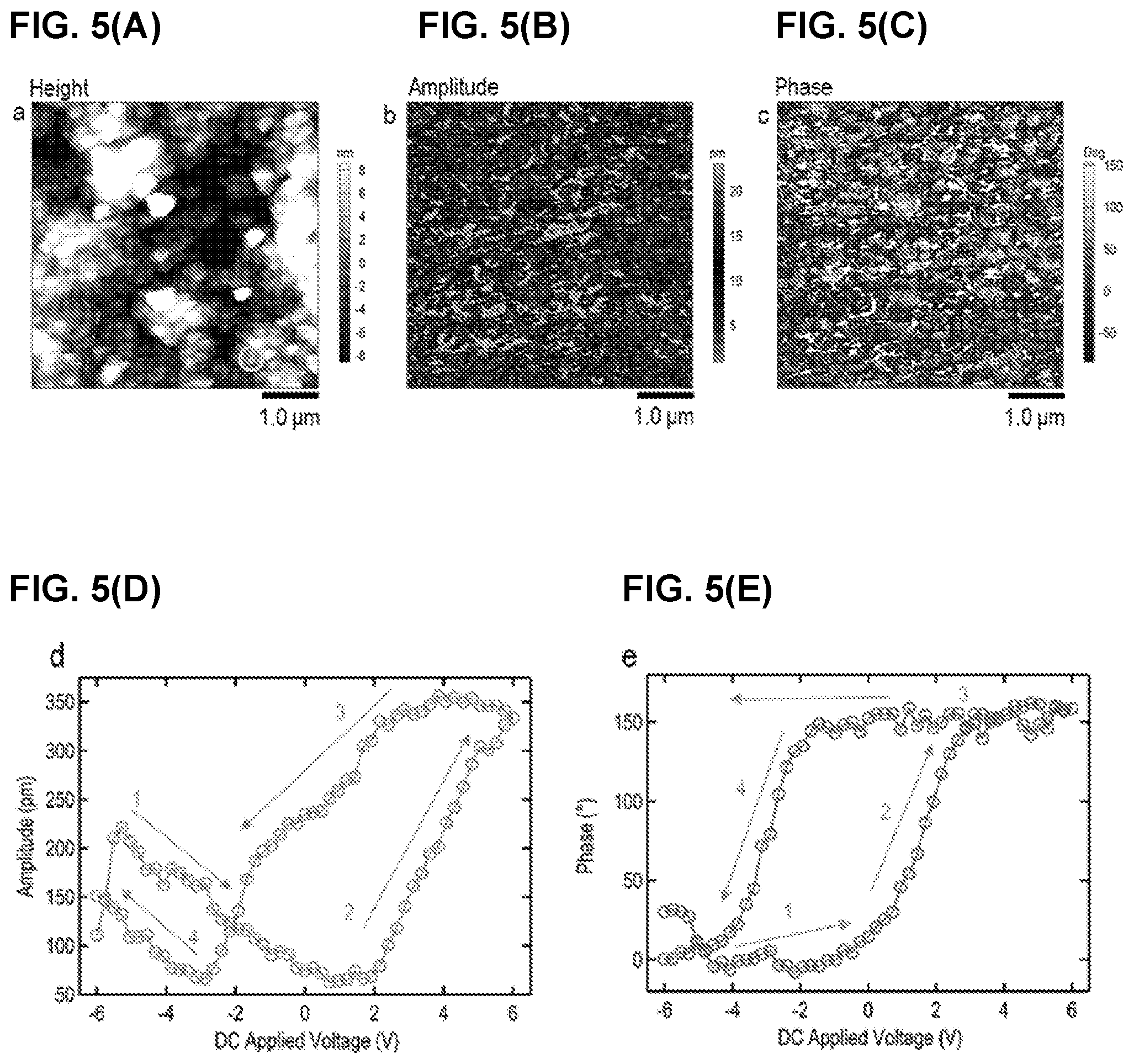 Patent US11773480 Figure 7 – MXene layers as substrates for growth of highly oriented perovskite thin films