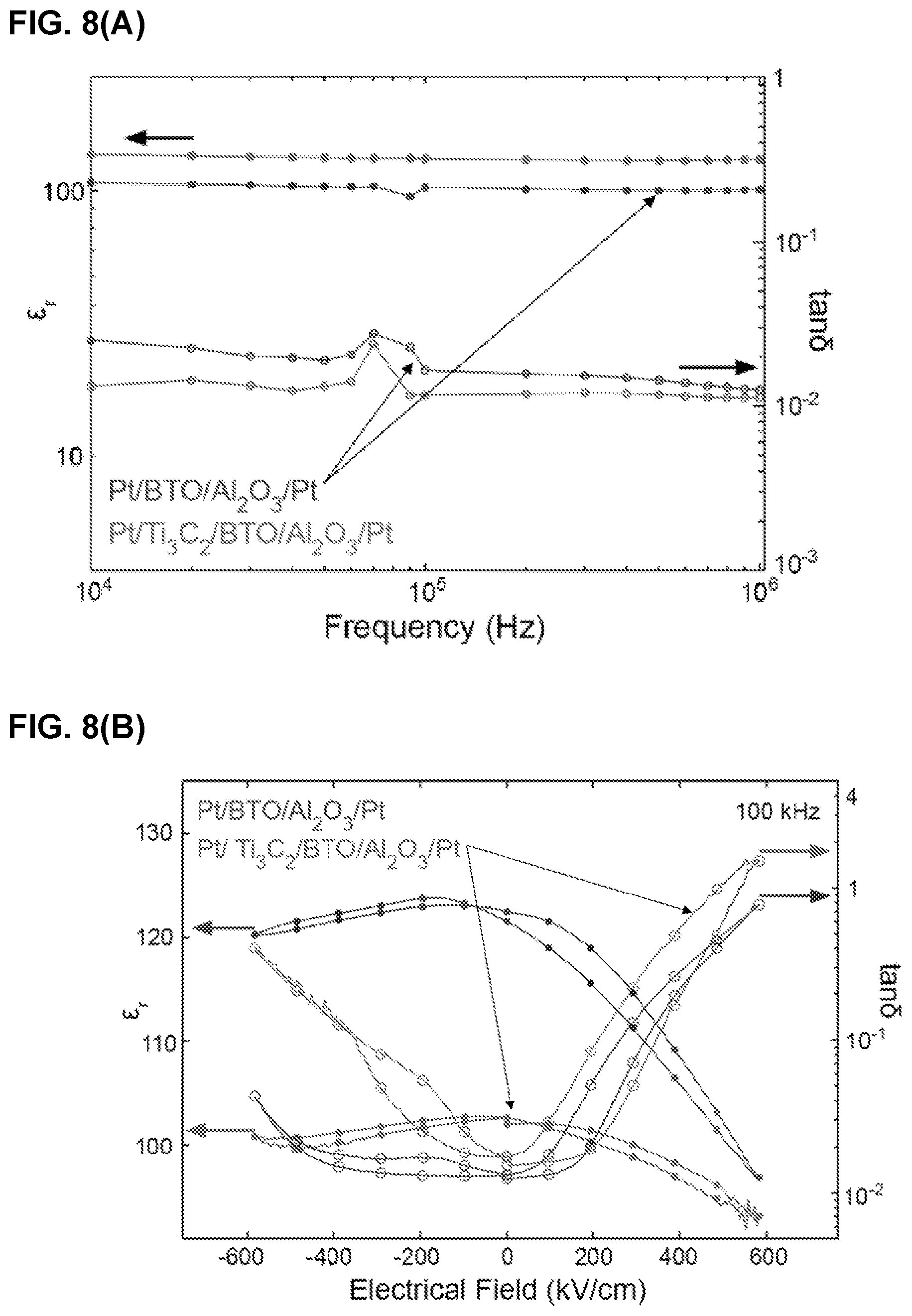 Patent US11773480 Figure 10 – MXene layers as substrates for growth of highly oriented perovskite thin films