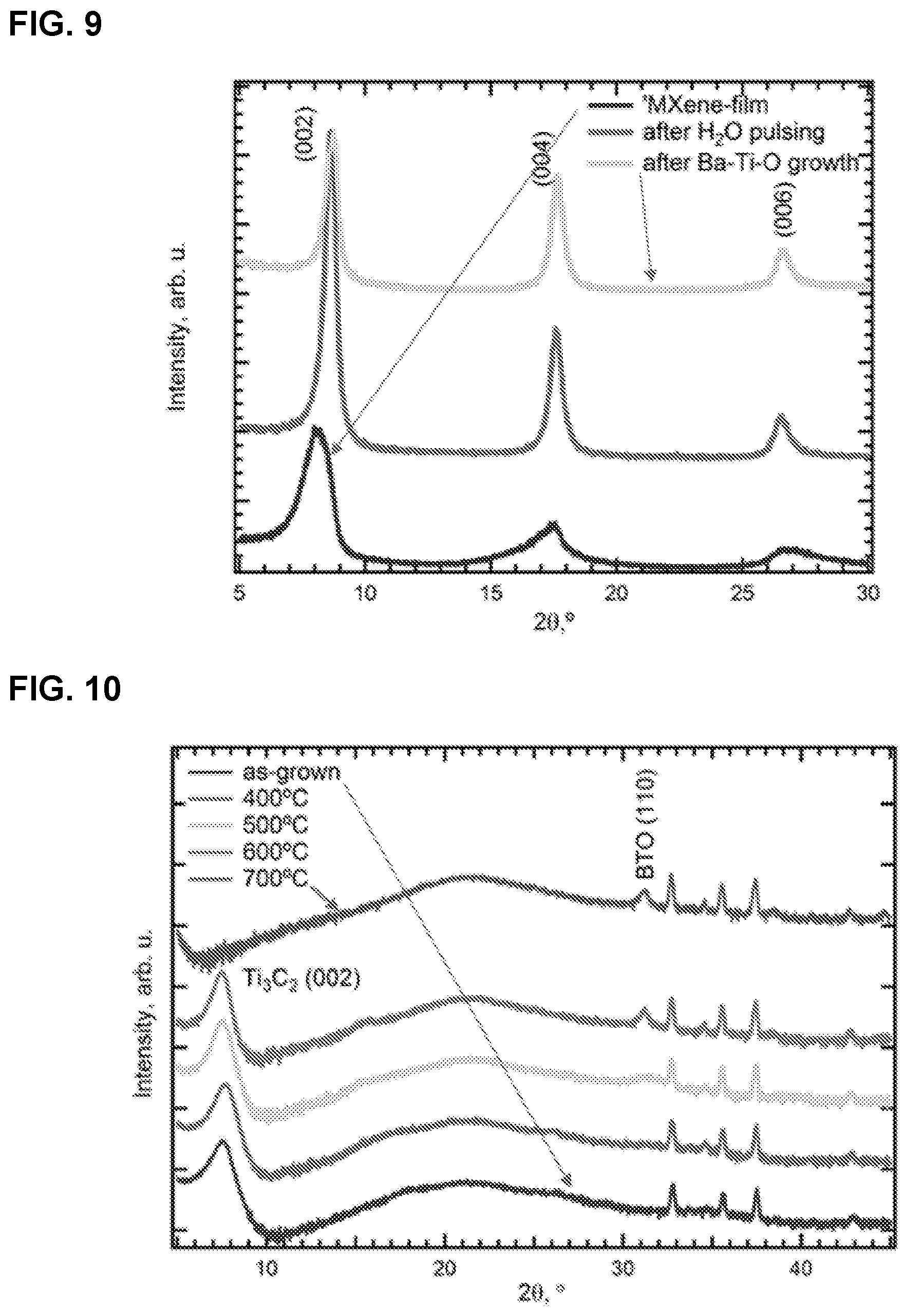 Patent US11773480 Figure 11 – MXene layers as substrates for growth of highly oriented perovskite thin films