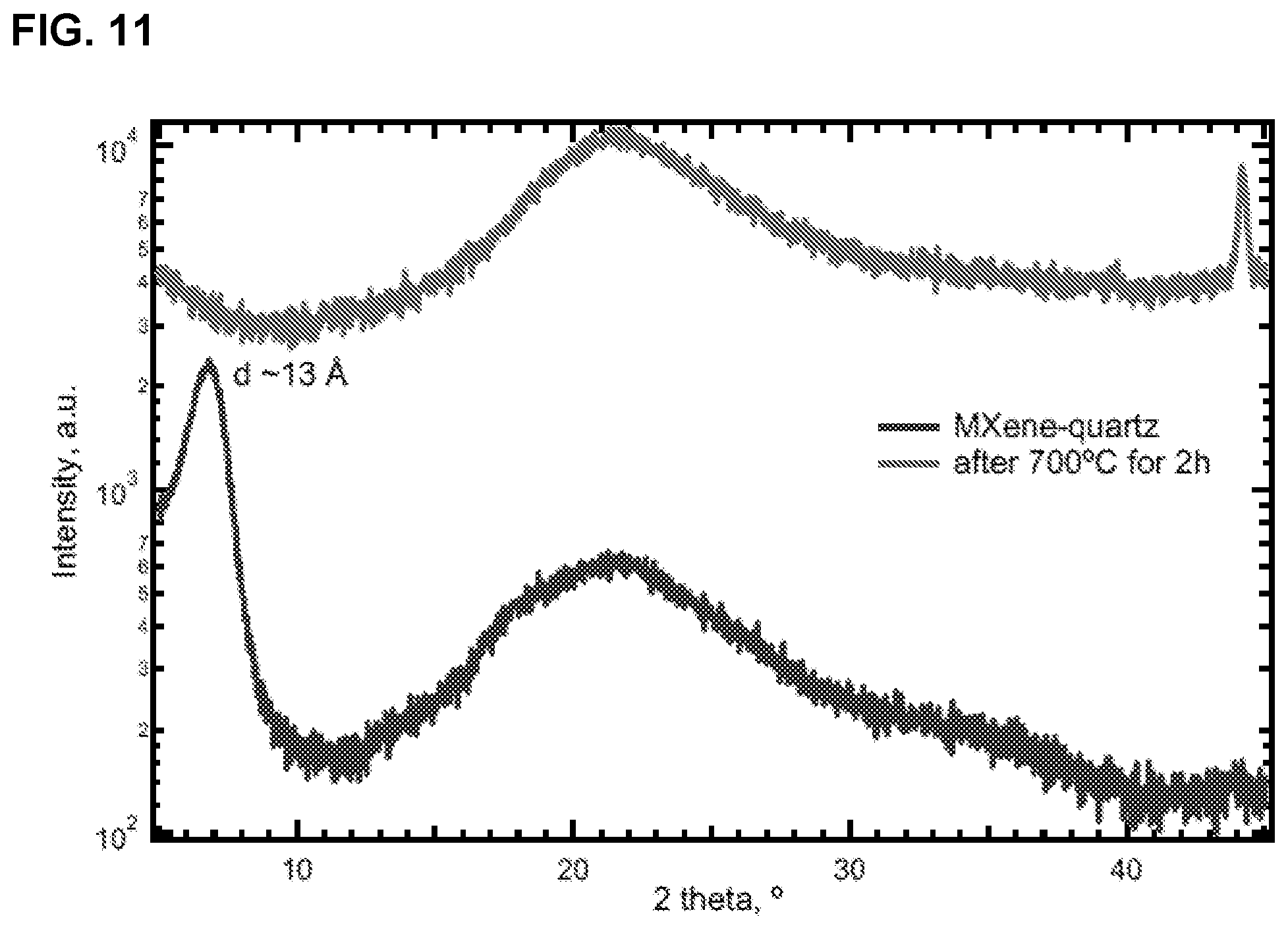 Patent US11773480 Figure 12 – MXene layers as substrates for growth of highly oriented perovskite thin films