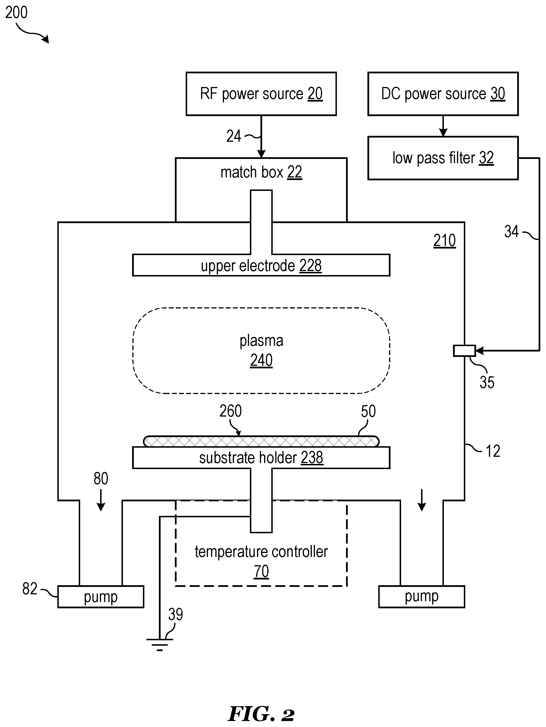 Patent US11773484 Figure 2 – Hard mask deposition using direct current superimposed radio frequency plasma