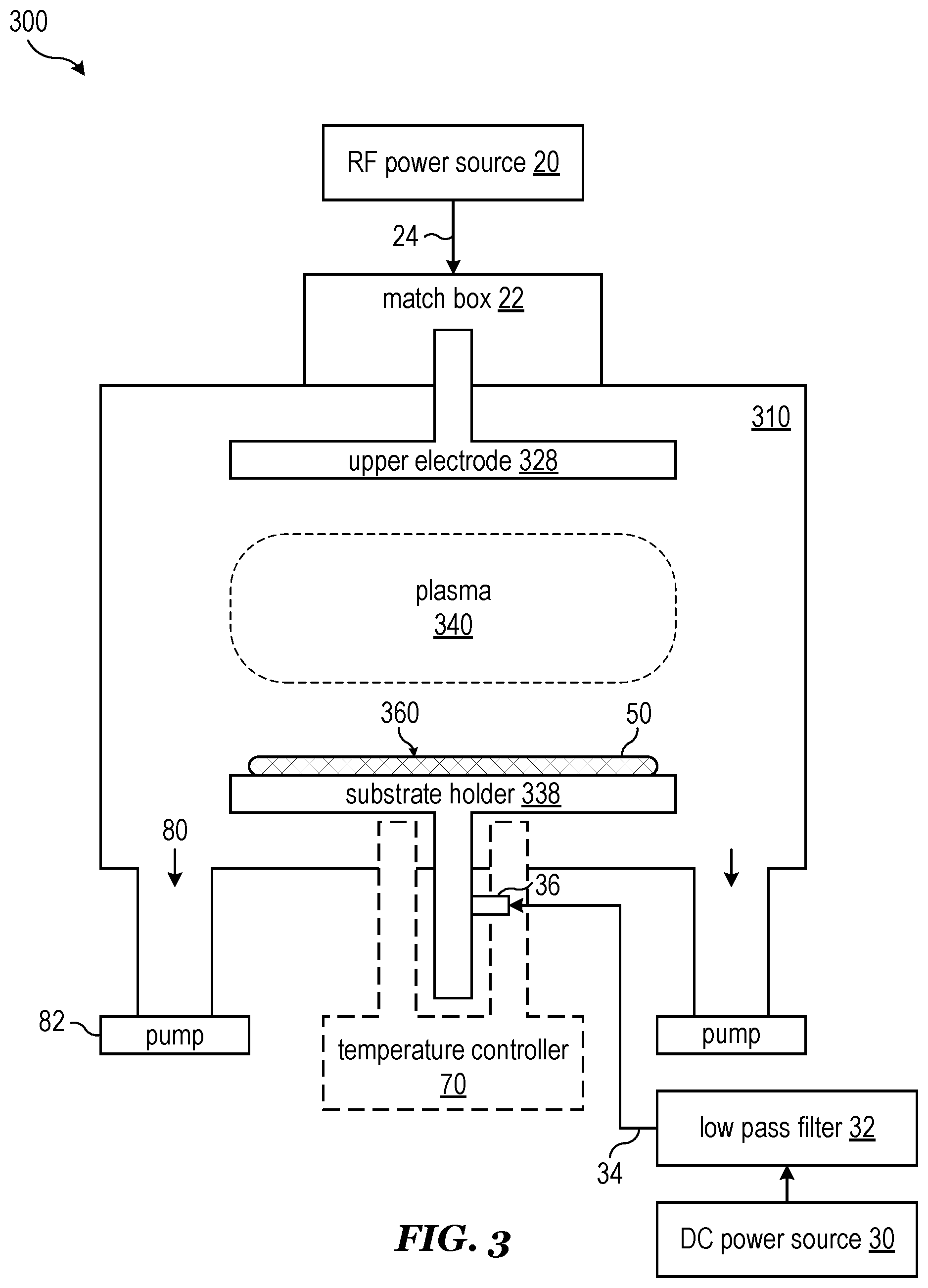 Patent US11773484 Figure 3 – Hard mask deposition using direct current superimposed radio frequency plasma
