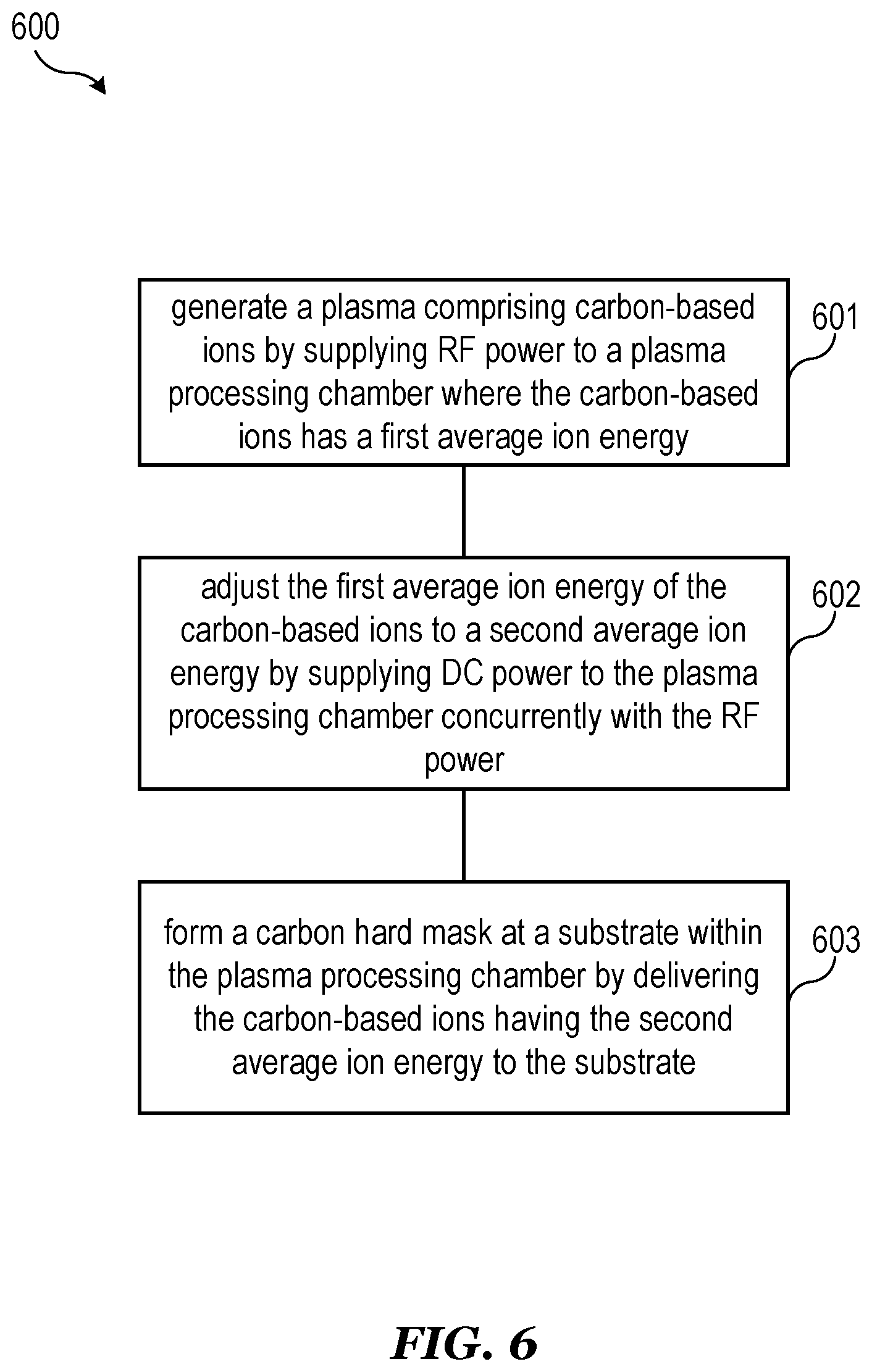 Patent US11773484 Figure 6 – Hard mask deposition using direct current superimposed radio frequency plasma