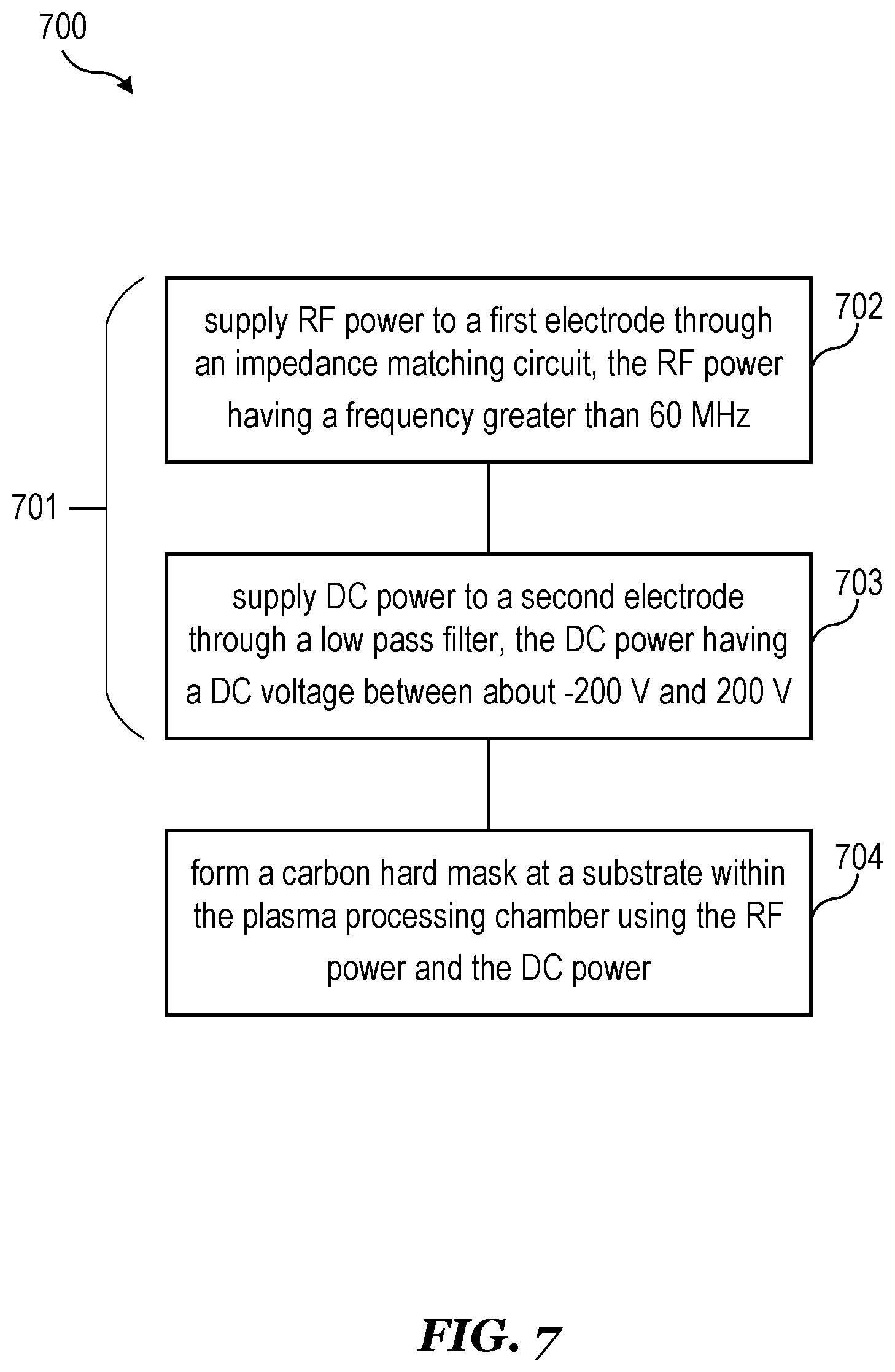 Patent US11773484 Figure 7 – Hard mask deposition using direct current superimposed radio frequency plasma