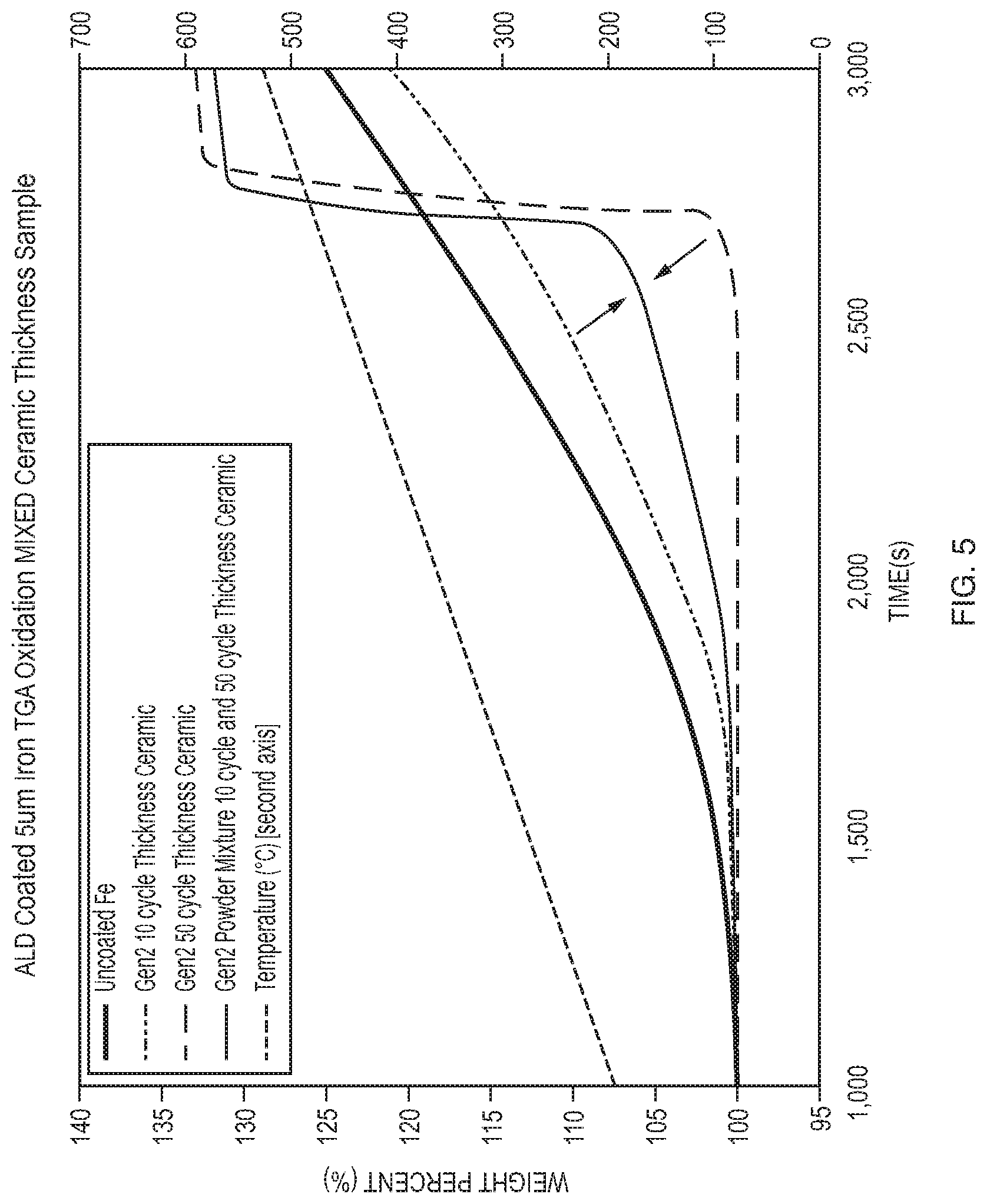Patent US11773487 Figure 5 – Continuous spatial atomic layer deposition process and apparatus for applying films on particles