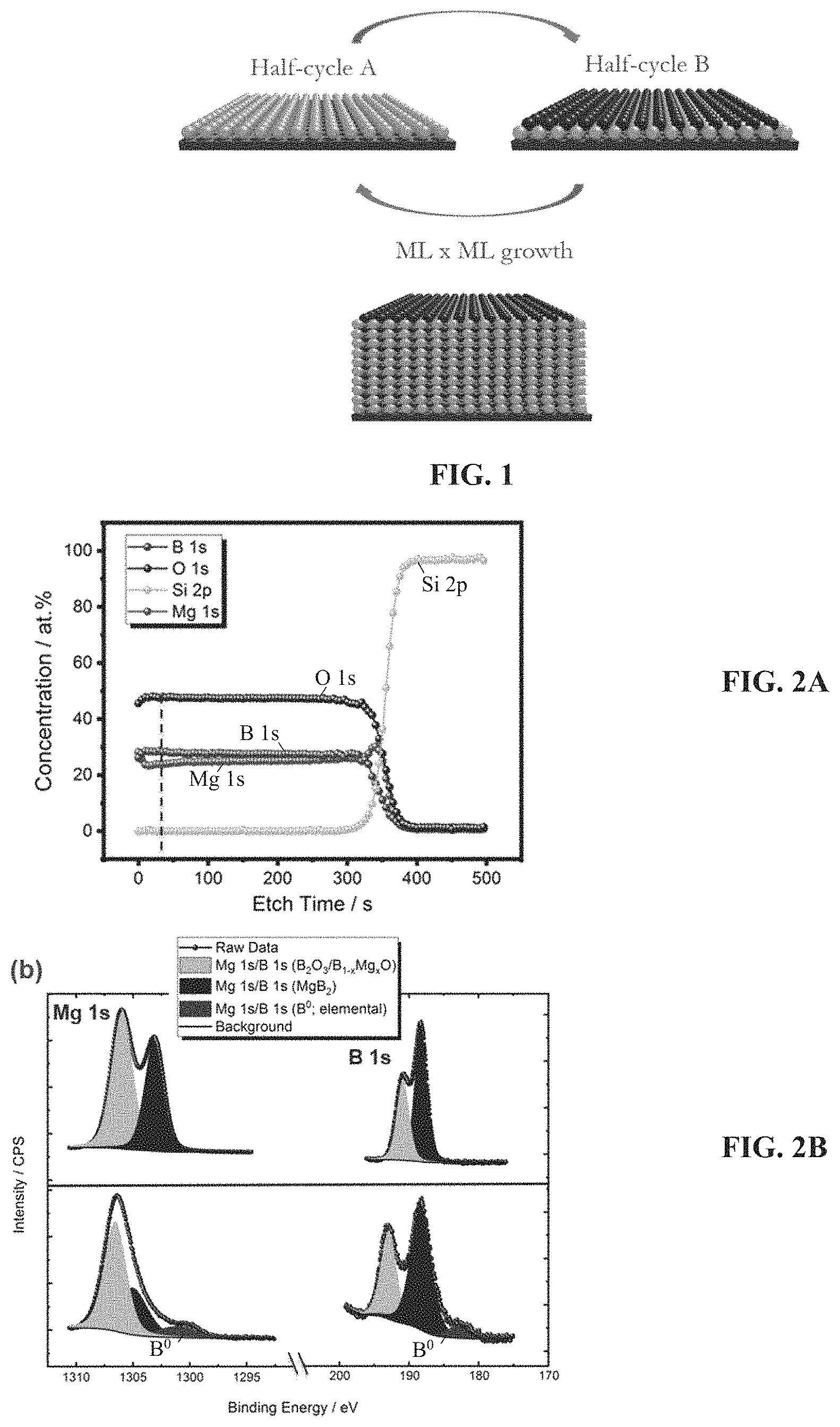 Patent US11773488 Figure 1 – Methods for low-temperature p-CVD and thermal ALD of magnesium diboride