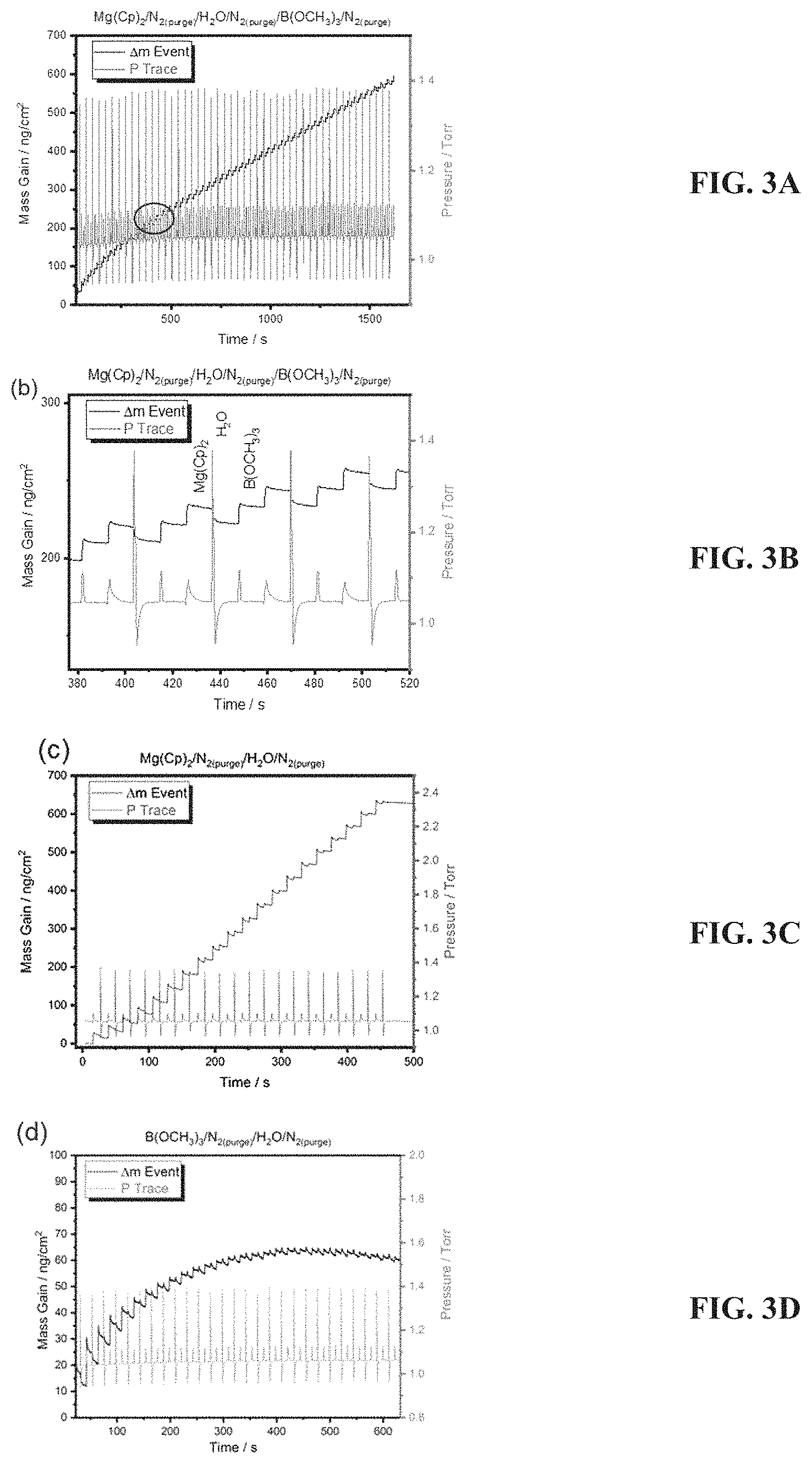 Patent US11773488 Figure 2 – Methods for low-temperature p-CVD and thermal ALD of magnesium diboride