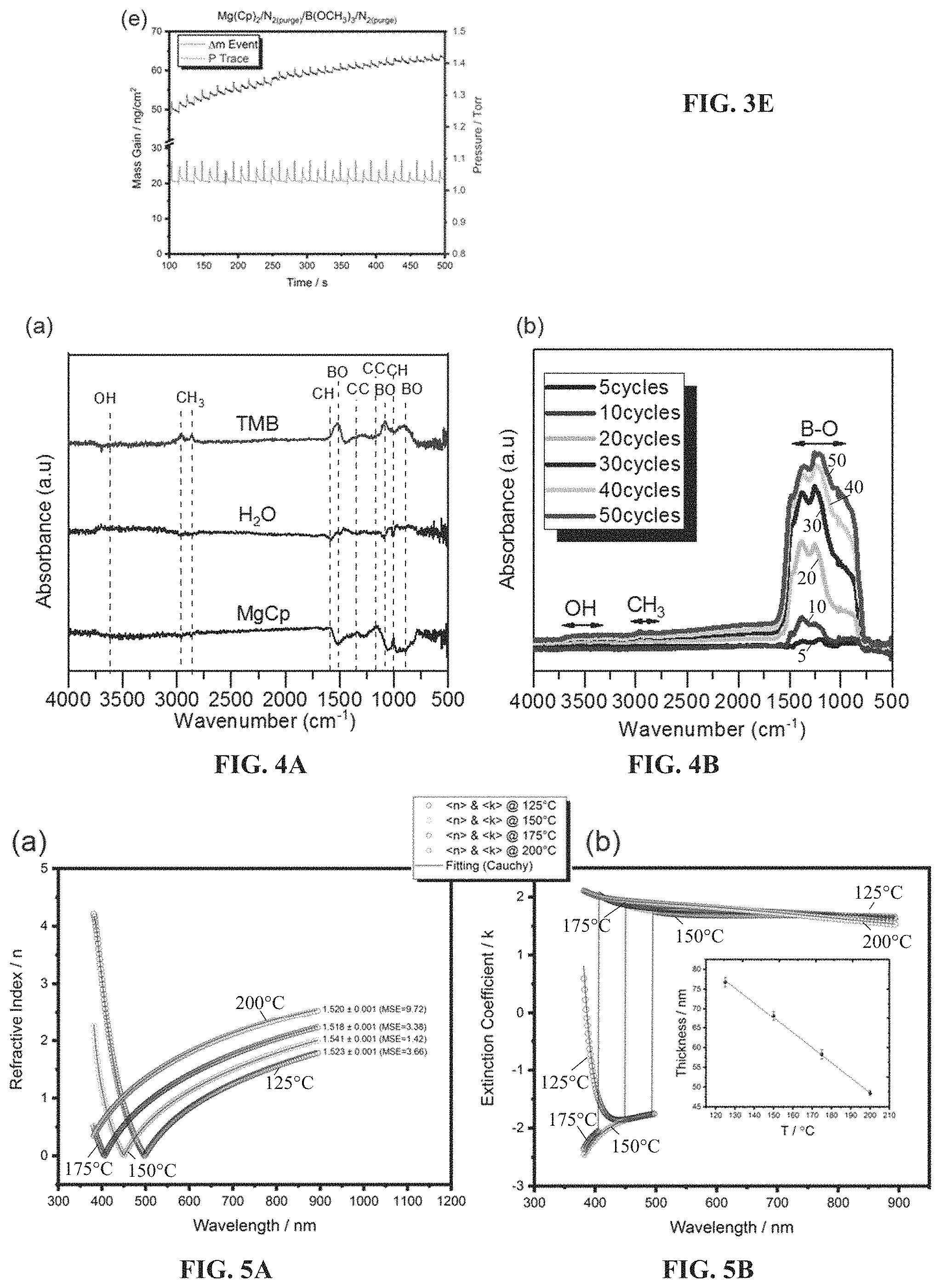 Patent US11773488 Figure 3 – Methods for low-temperature p-CVD and thermal ALD of magnesium diboride