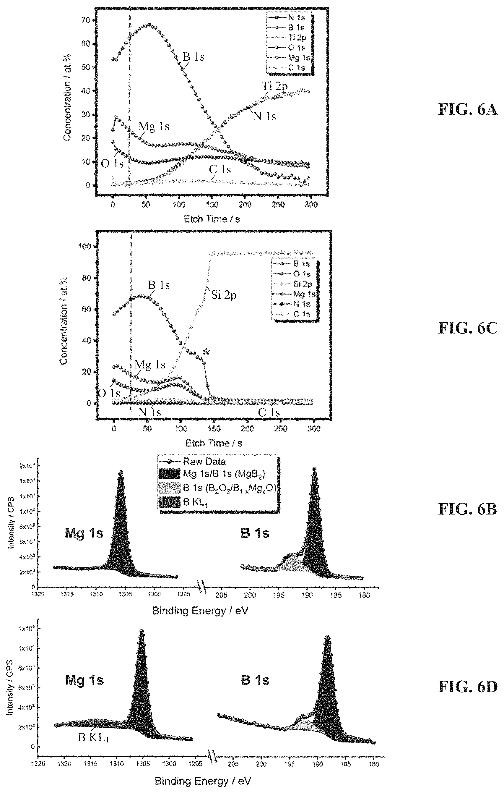Patent US11773488 Figure 4 – Methods for low-temperature p-CVD and thermal ALD of magnesium diboride