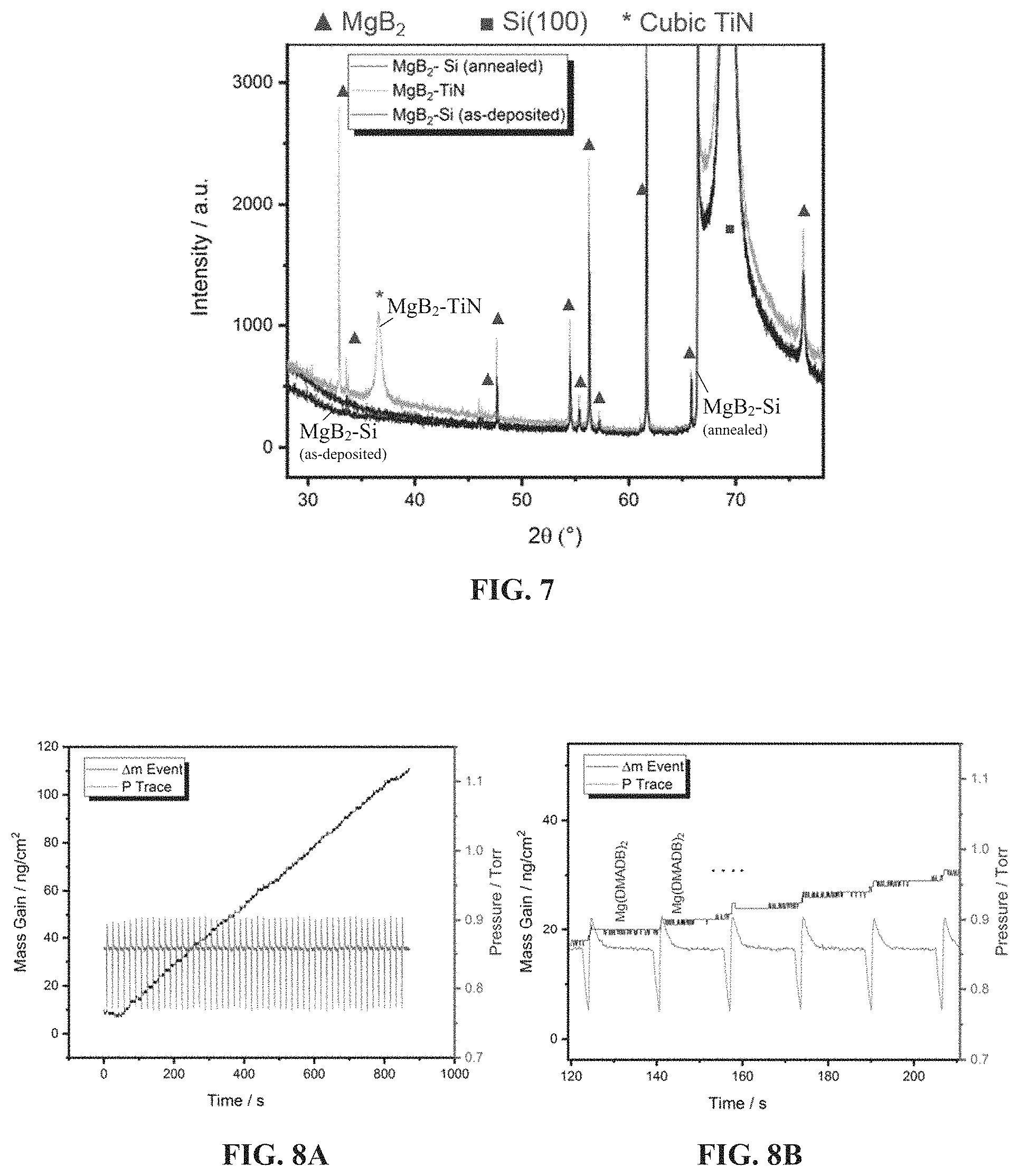 Patent US11773488 Figure 5 – Methods for low-temperature p-CVD and thermal ALD of magnesium diboride
