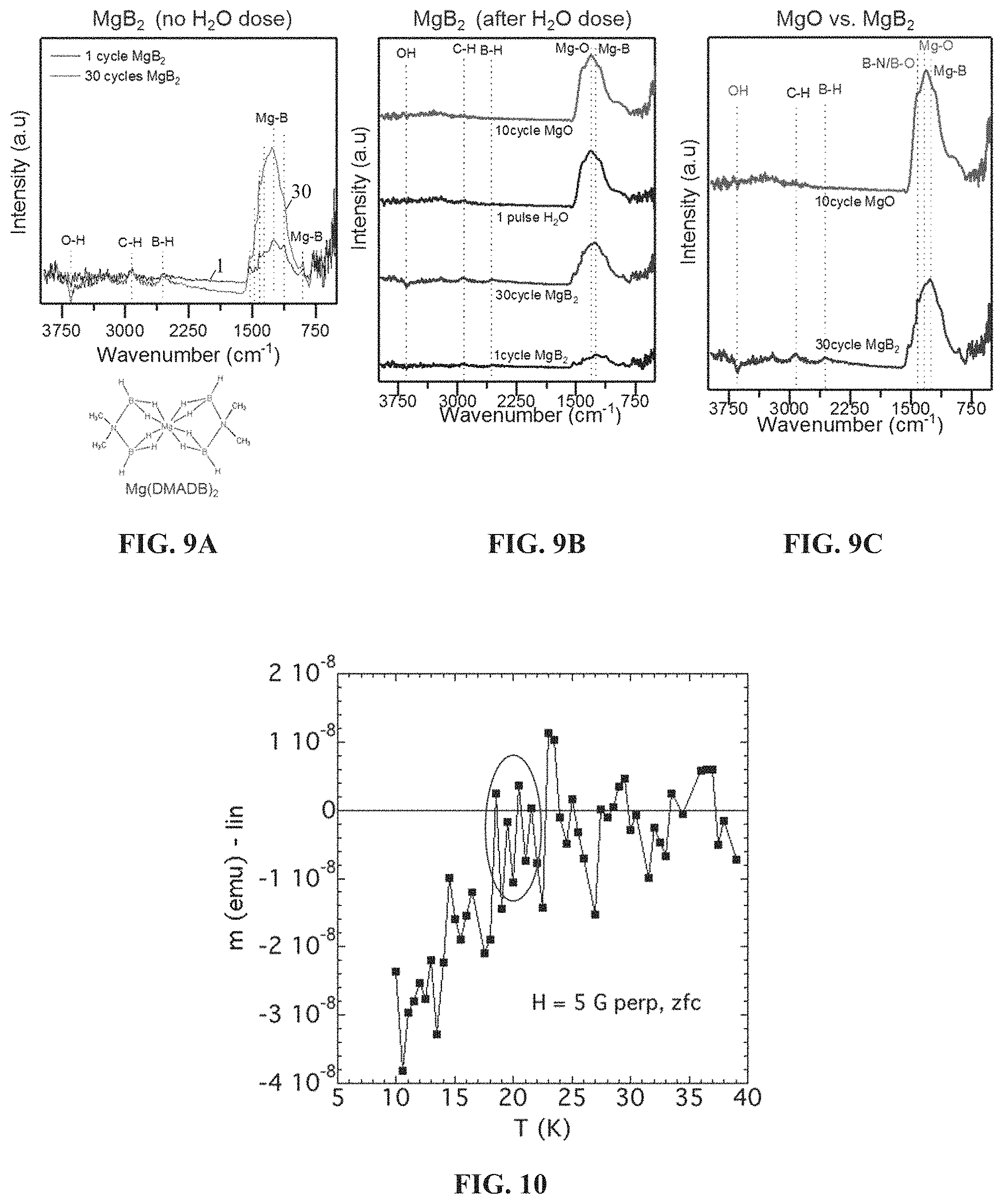 Patent US11773488 Figure 6 – Methods for low-temperature p-CVD and thermal ALD of magnesium diboride