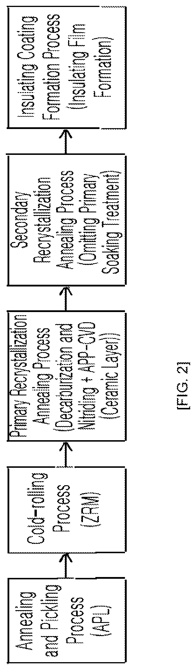 Patent US11773490 Figure 2 – Method for producing oriented electrical steel sheet with ultra-low iron loss