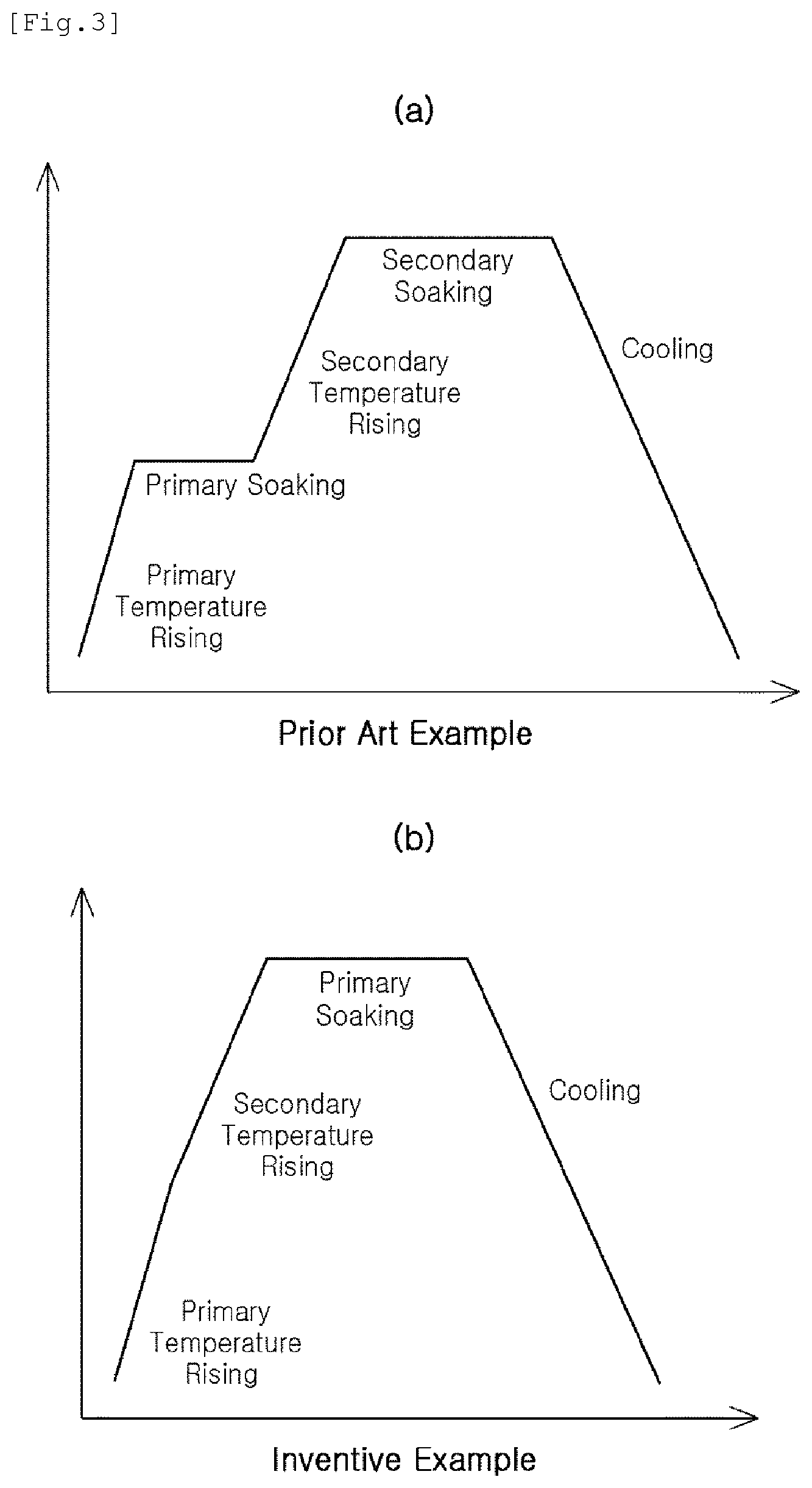 Patent US11773490 Figure 3 – Method for producing oriented electrical steel sheet with ultra-low iron loss