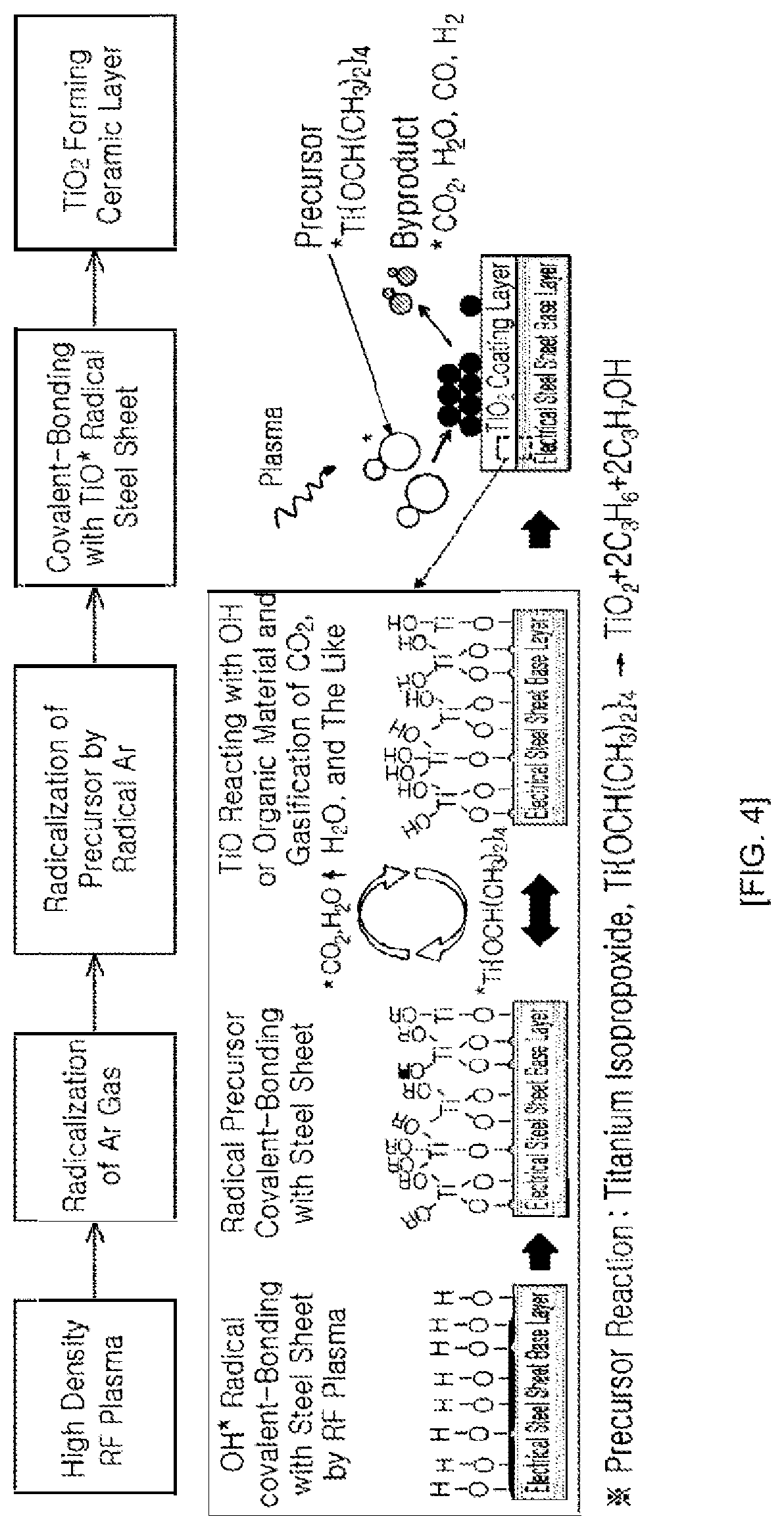 Patent US11773490 Figure 4 – Method for producing oriented electrical steel sheet with ultra-low iron loss