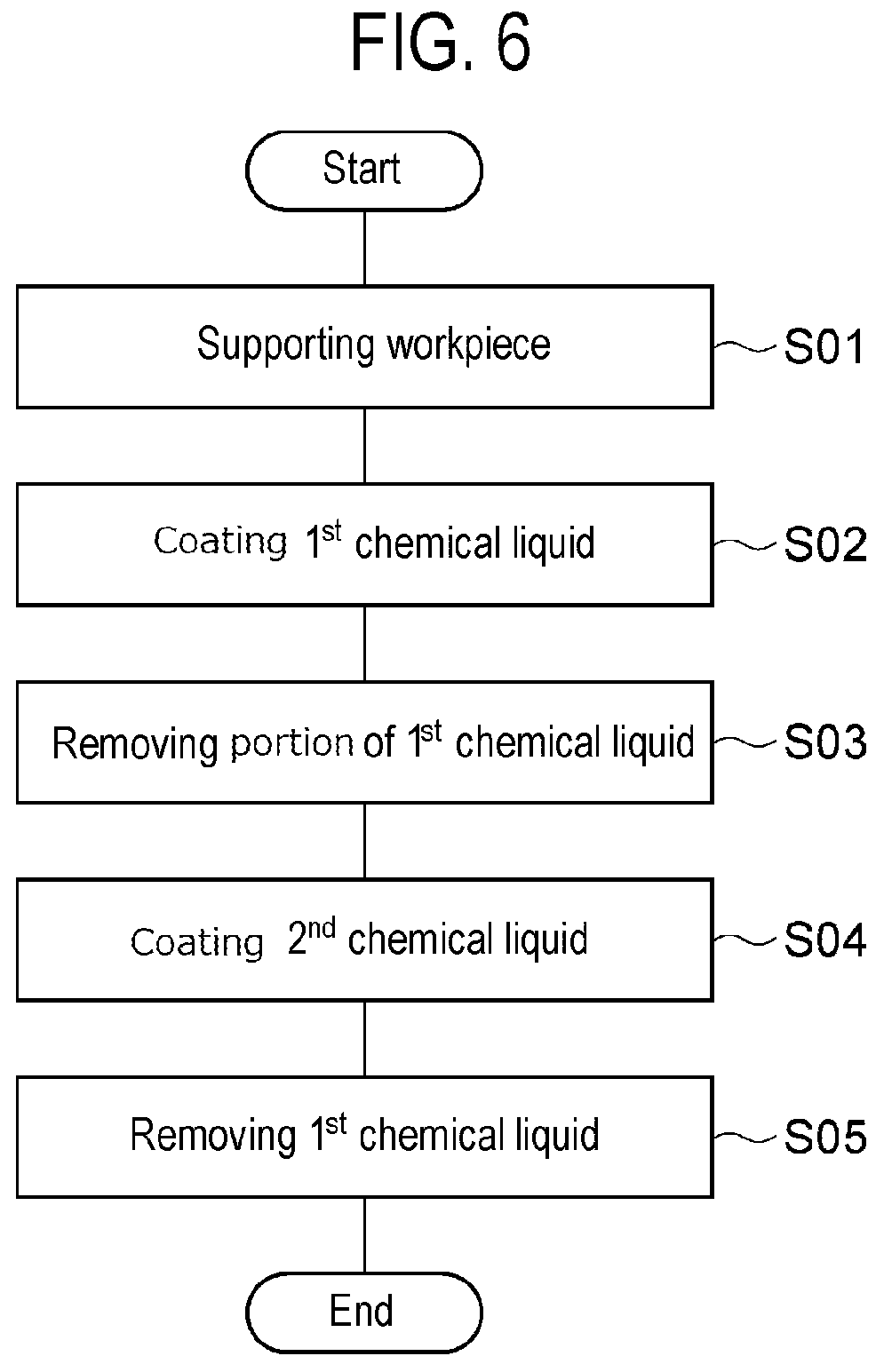 Patent US11773492 Figure 6 – Substrate processing apparatus, substrate processing method, and storage medium