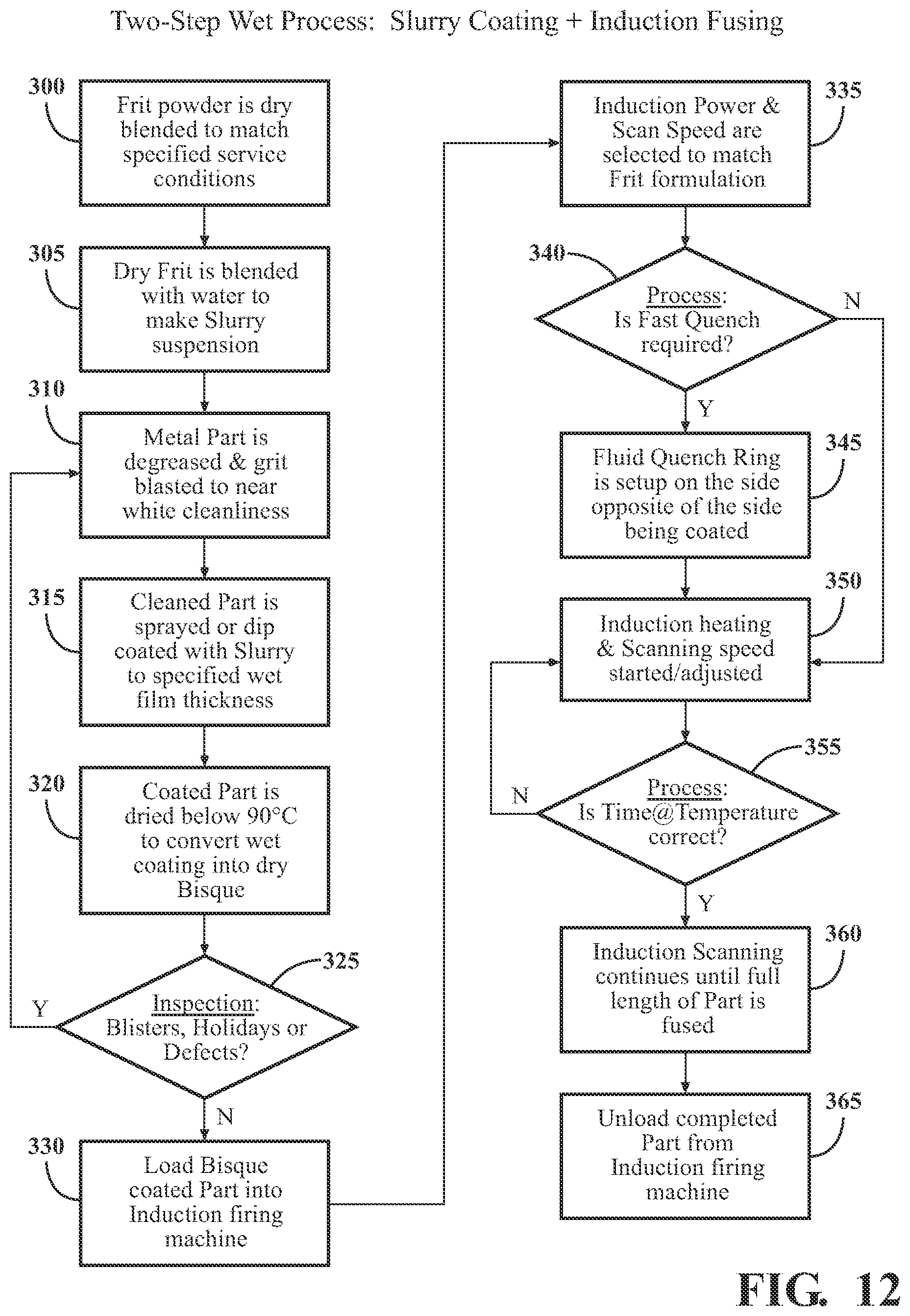 Patent US11773495 Figure 14 – Vitreous coating application by induction heating and integration with induction kinetic weld joining