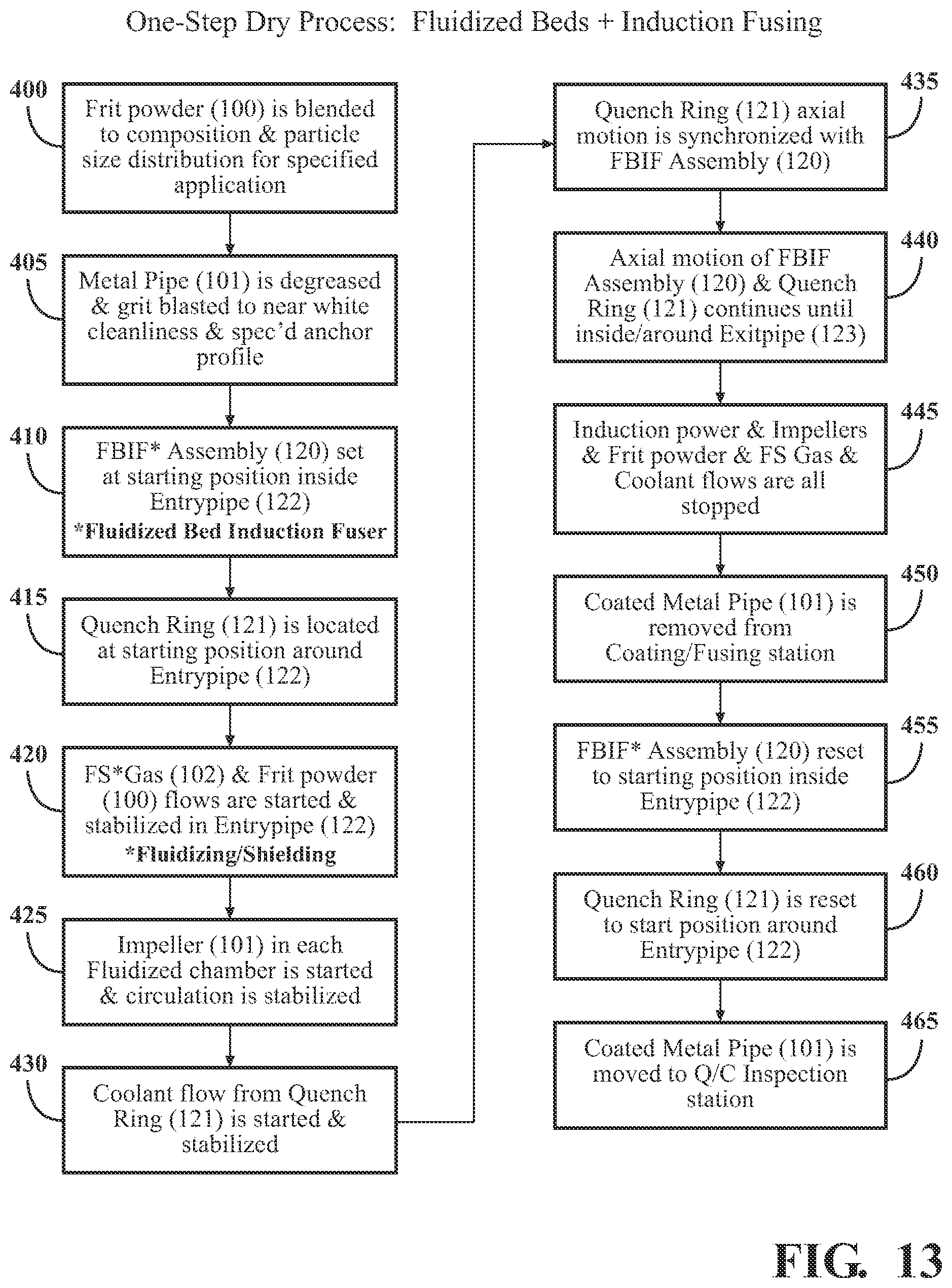 Patent US11773495 Figure 15 – Vitreous coating application by induction heating and integration with induction kinetic weld joining
