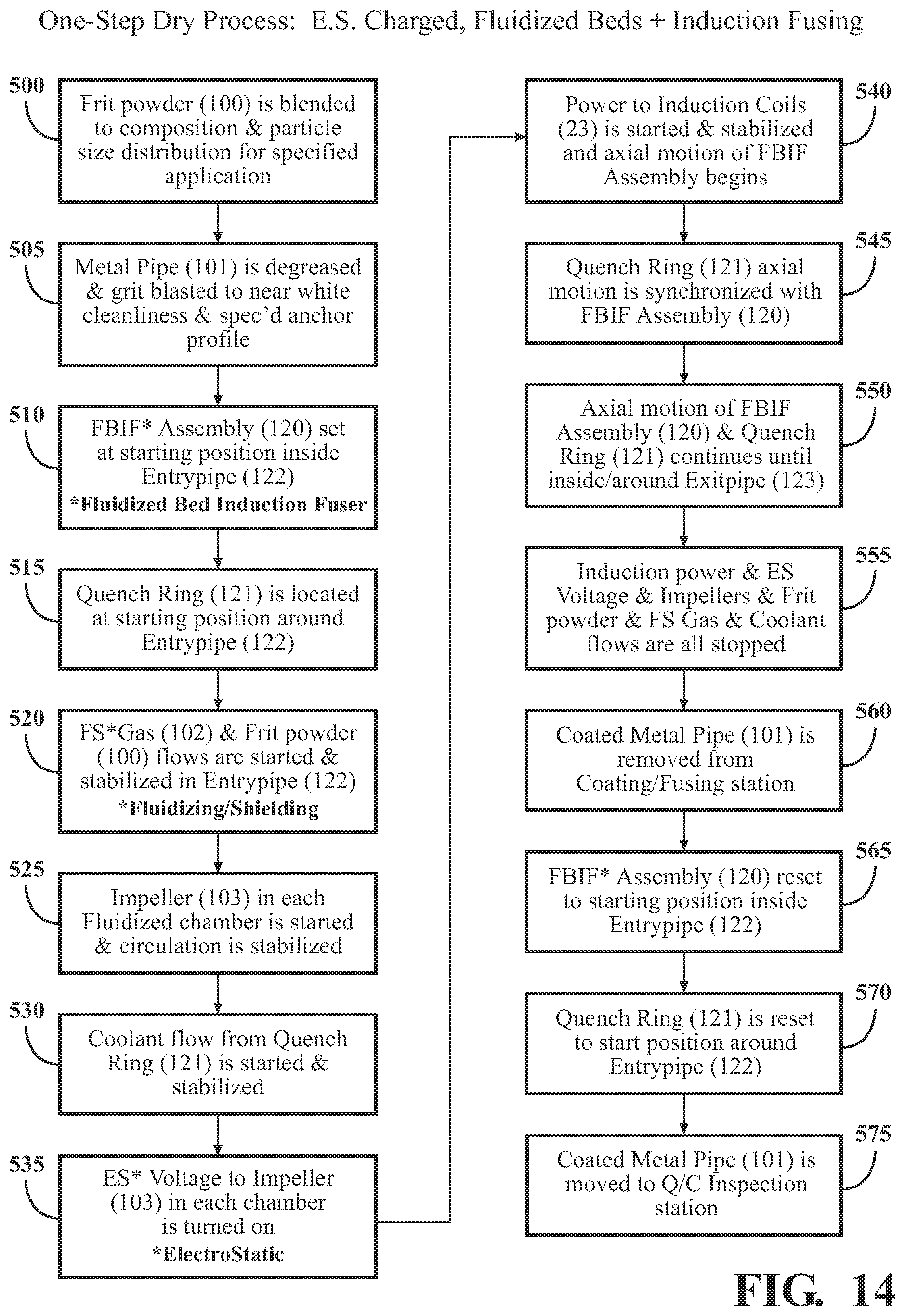 Patent US11773495 Figure 16 – Vitreous coating application by induction heating and integration with induction kinetic weld joining