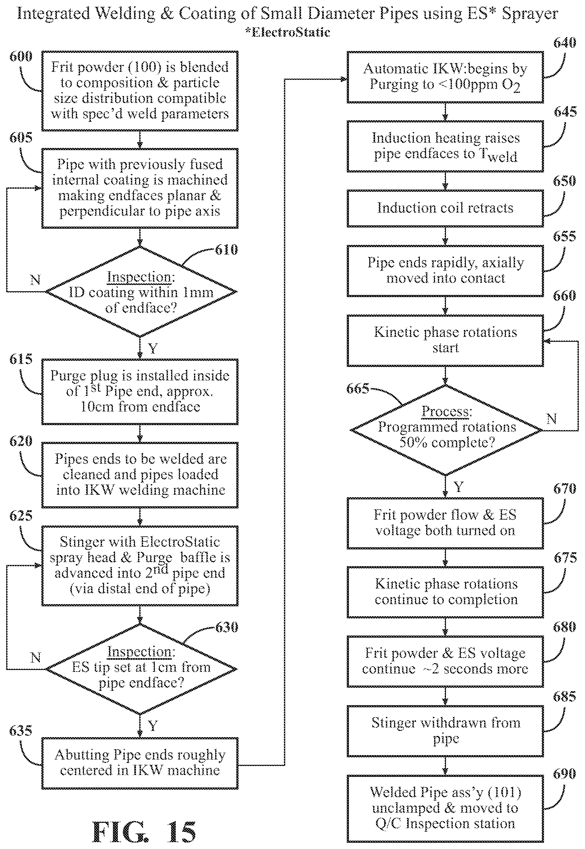 Patent US11773495 Figure 17 – Vitreous coating application by induction heating and integration with induction kinetic weld joining