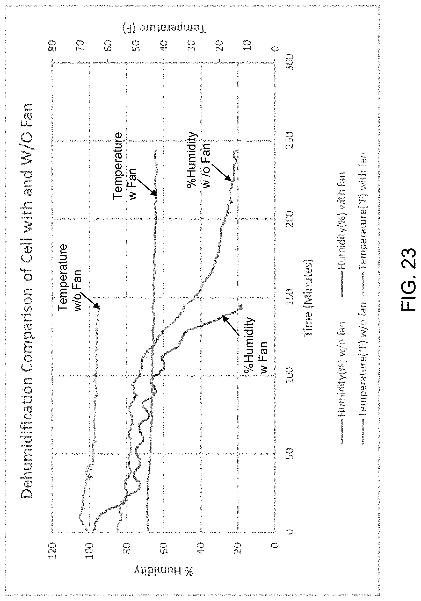 Patent US11773498 Figure 19 – Environment control system utilizing an electrochemical cell