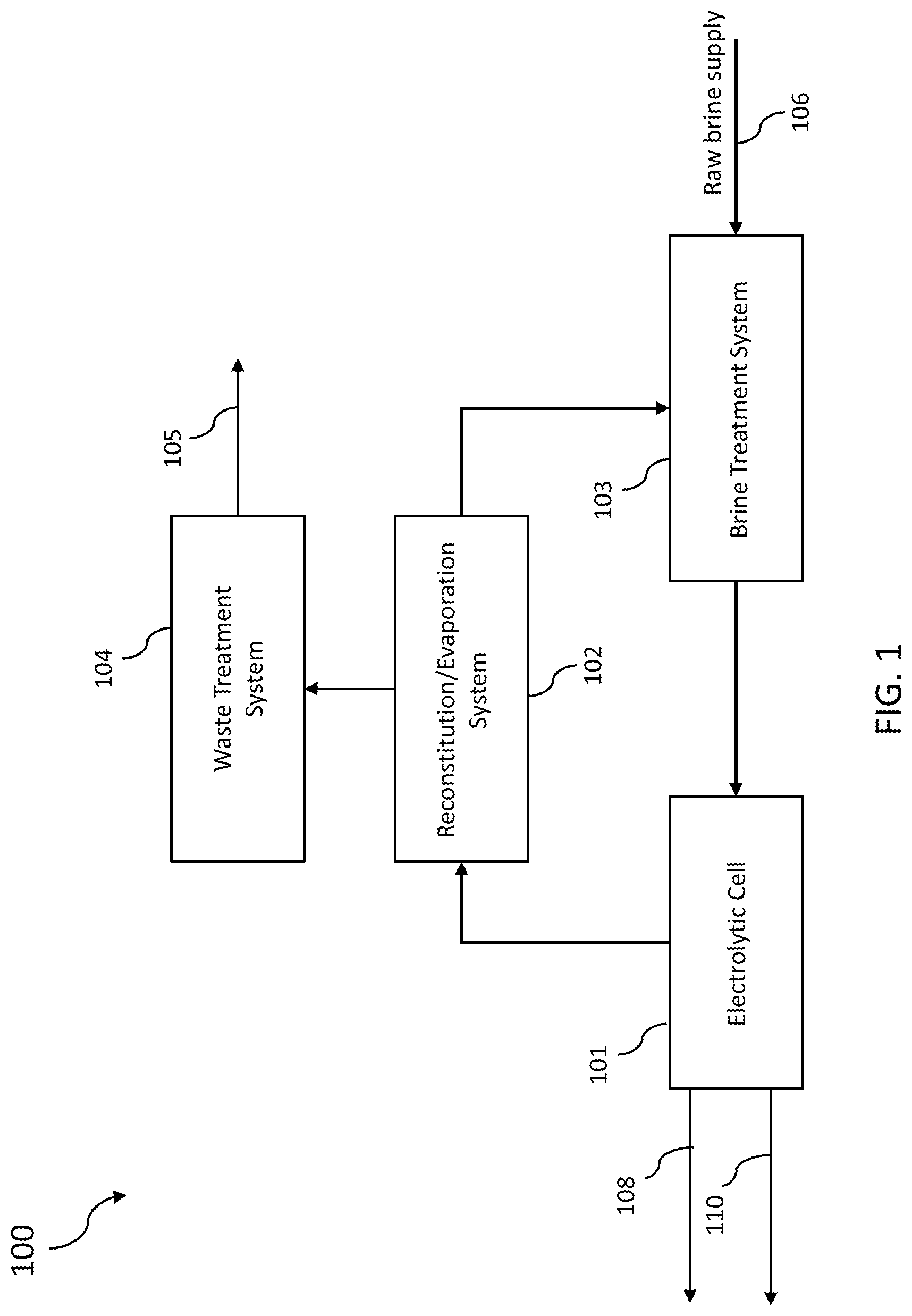 Patent US11773499 Figure 1 – System and method for purifying depleted brine