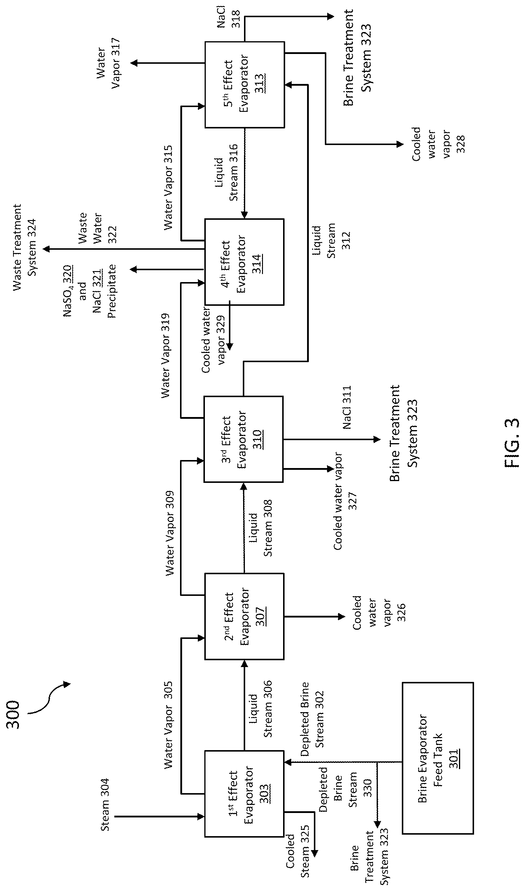 Patent US11773499 Figure 3 – System and method for purifying depleted brine