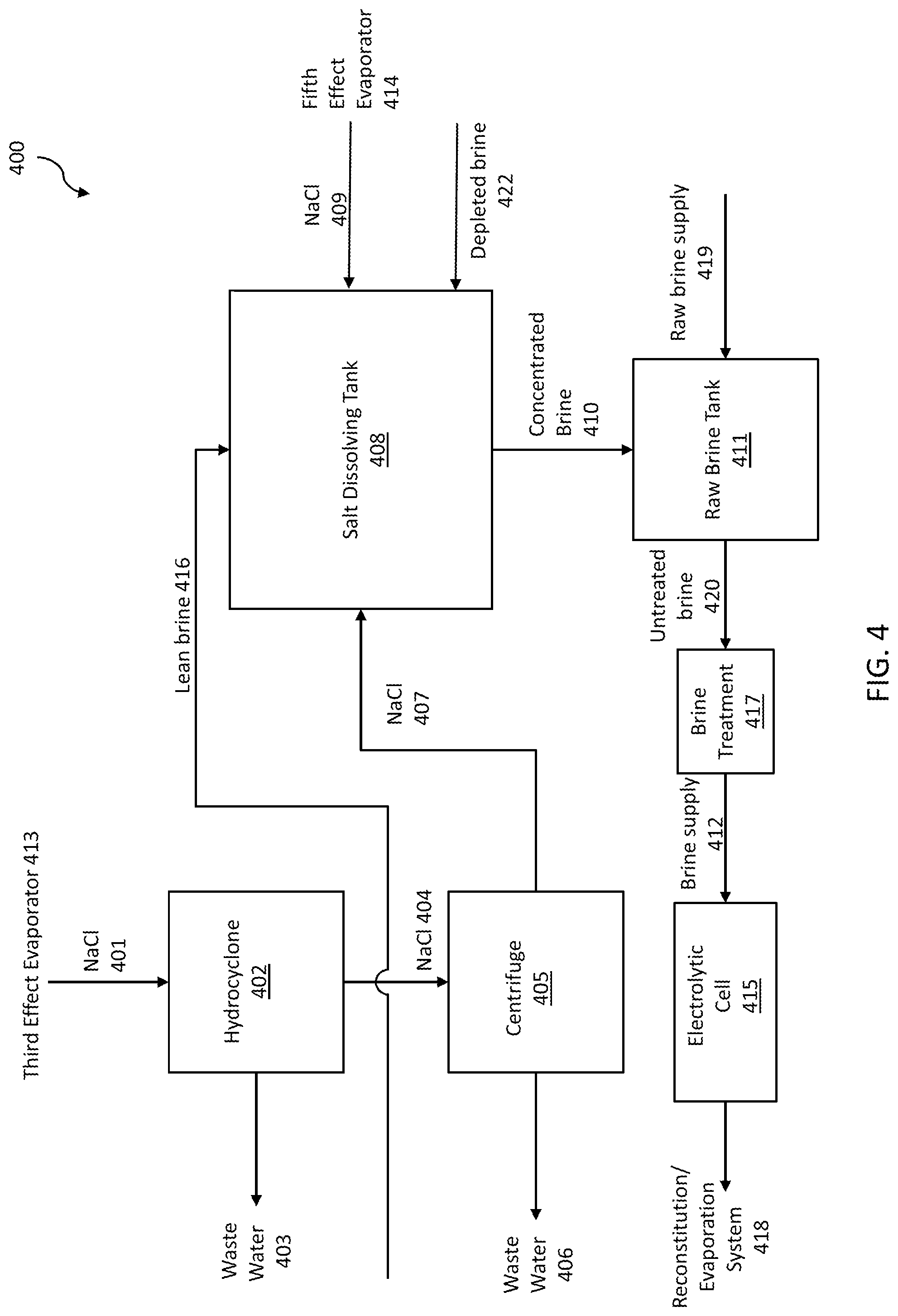 Patent US11773499 Figure 4 – System and method for purifying depleted brine