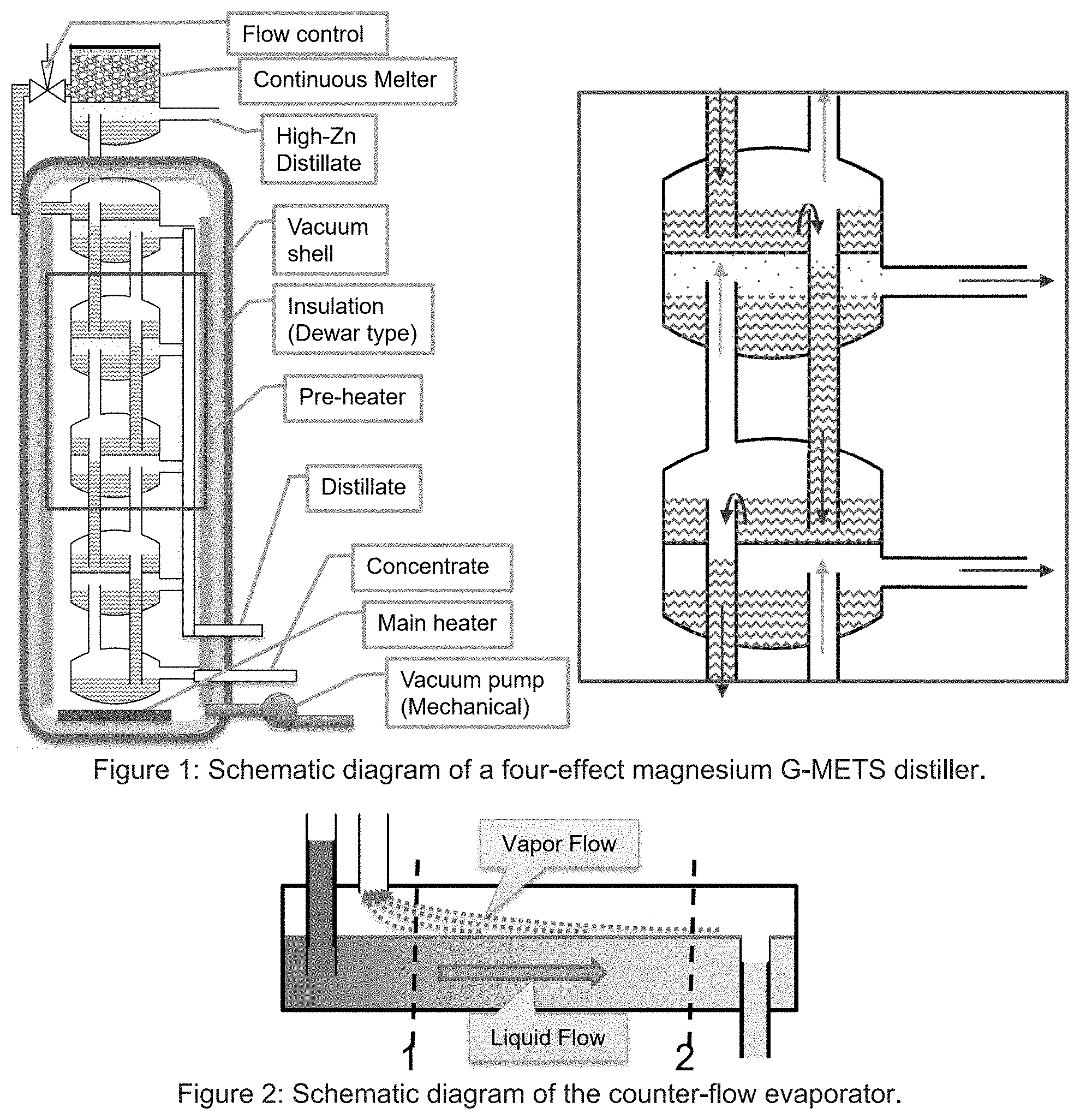 Patent US11773500 — Method and apparatus for efficient metal distillation and related primary production process — Figure 1