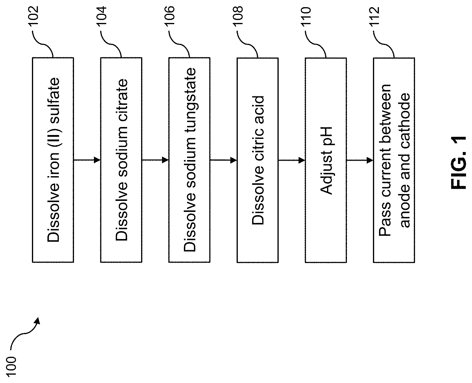 Patent US11773502 Figure 1 – Iron tungsten coating formulations and processes