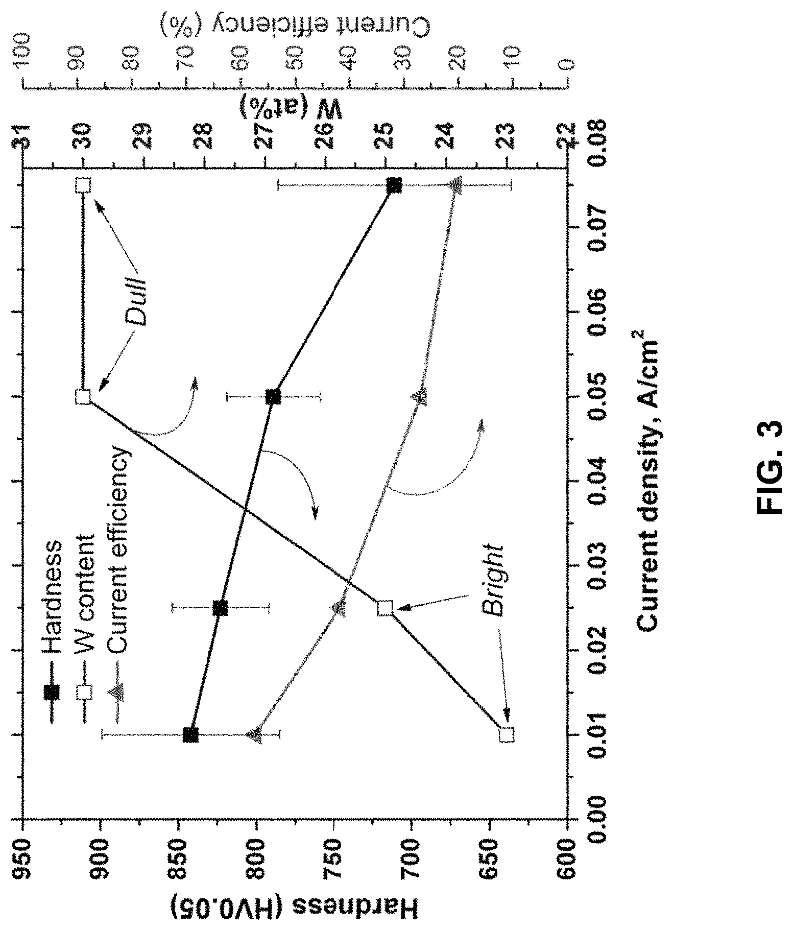 Patent US11773502 Figure 3 – Iron tungsten coating formulations and processes
