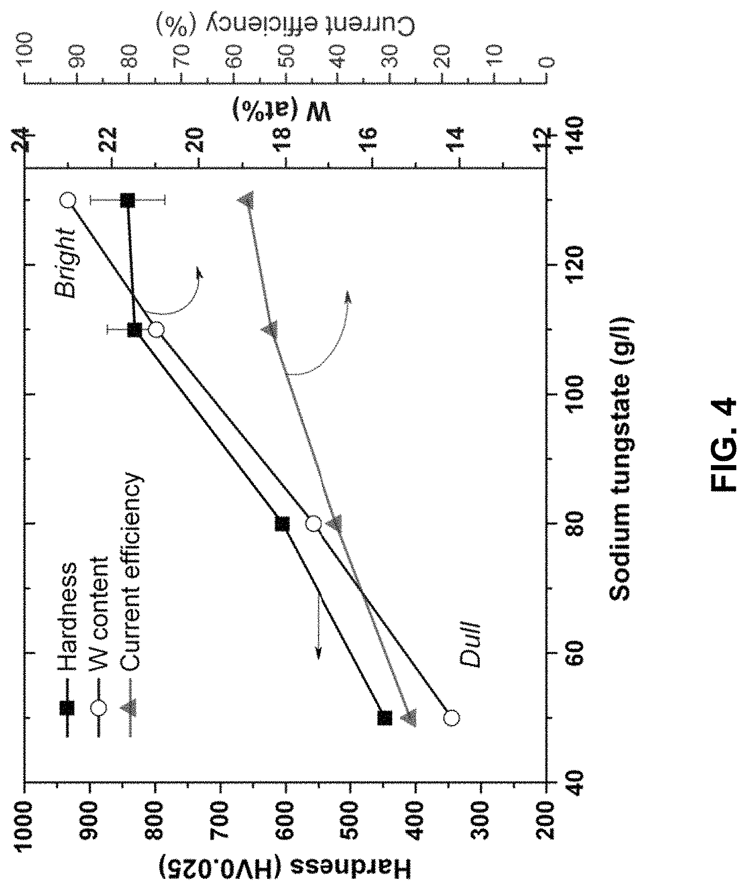 Patent US11773502 Figure 4 – Iron tungsten coating formulations and processes