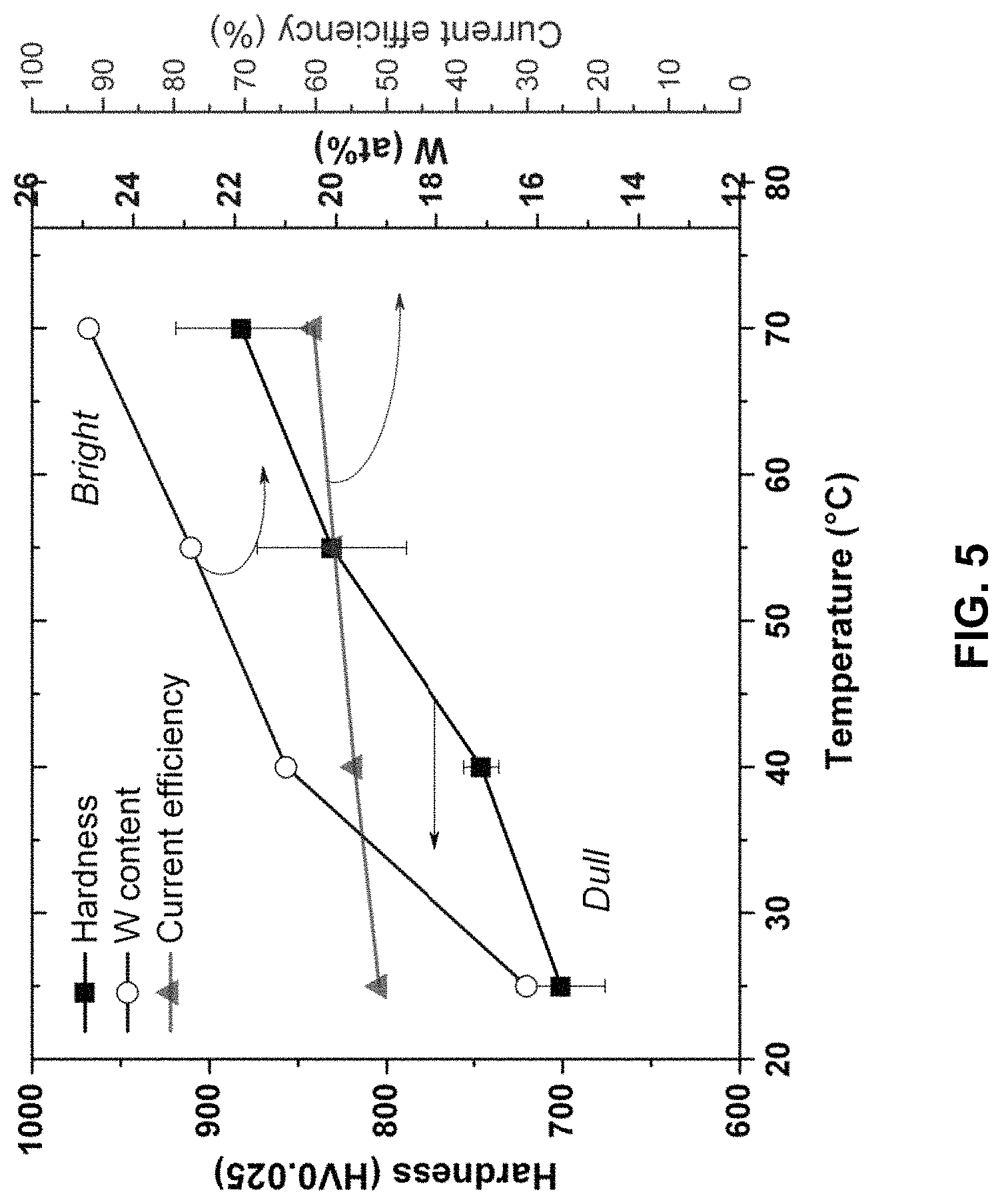Patent US11773502 Figure 5 – Iron tungsten coating formulations and processes