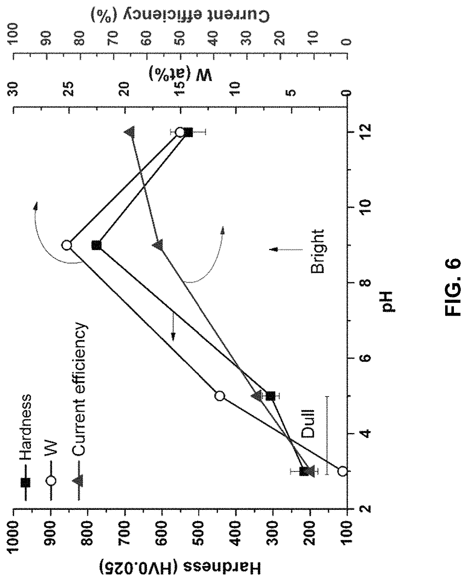 Patent US11773502 Figure 6 – Iron tungsten coating formulations and processes