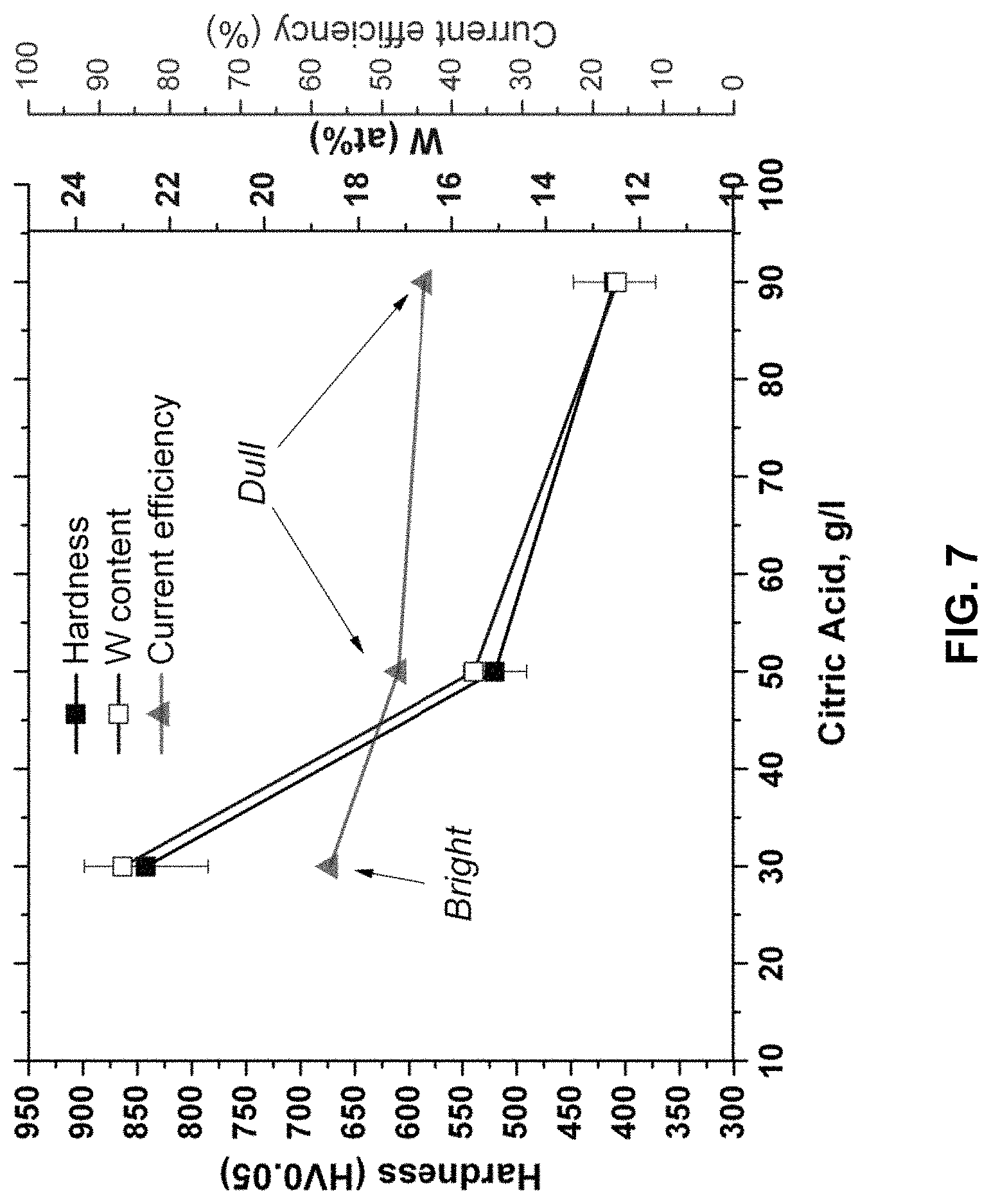 Patent US11773502 Figure 7 – Iron tungsten coating formulations and processes