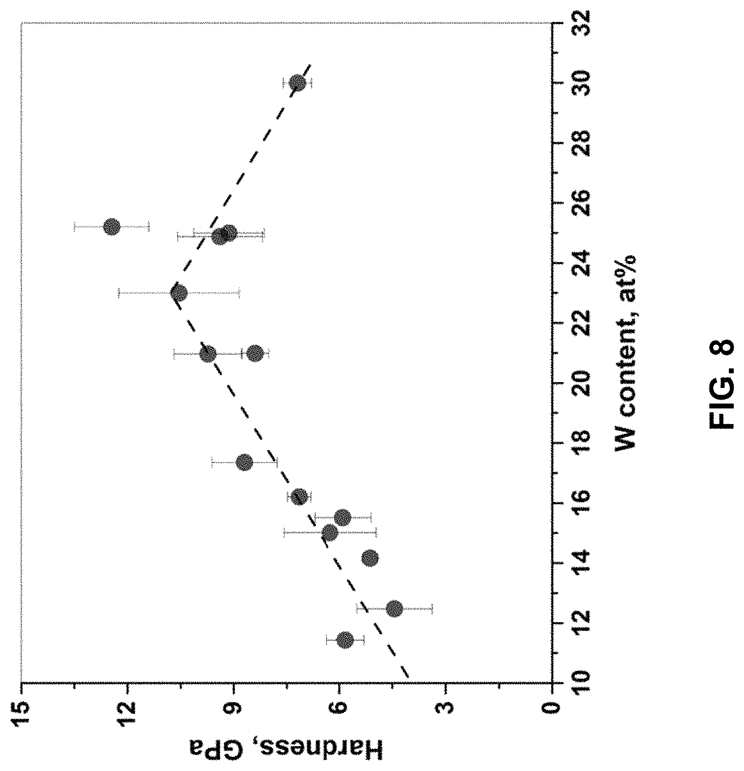 Patent US11773502 Figure 8 – Iron tungsten coating formulations and processes