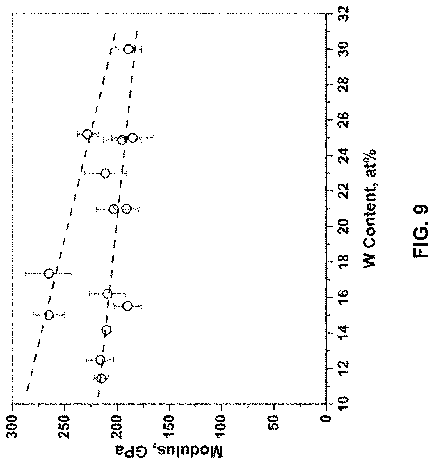 Patent US11773502 Figure 9 – Iron tungsten coating formulations and processes