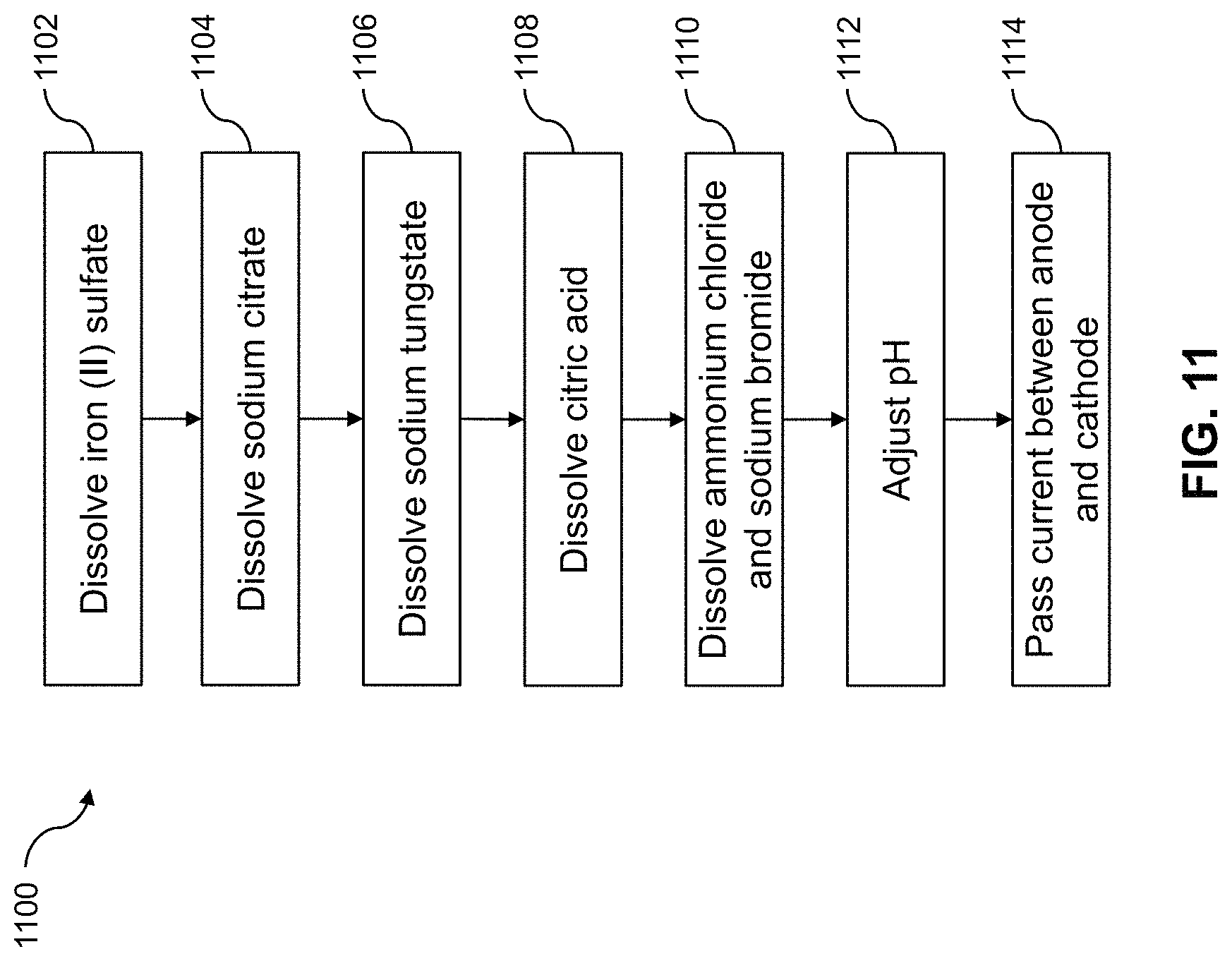 Patent US11773502 Figure 11 – Iron tungsten coating formulations and processes