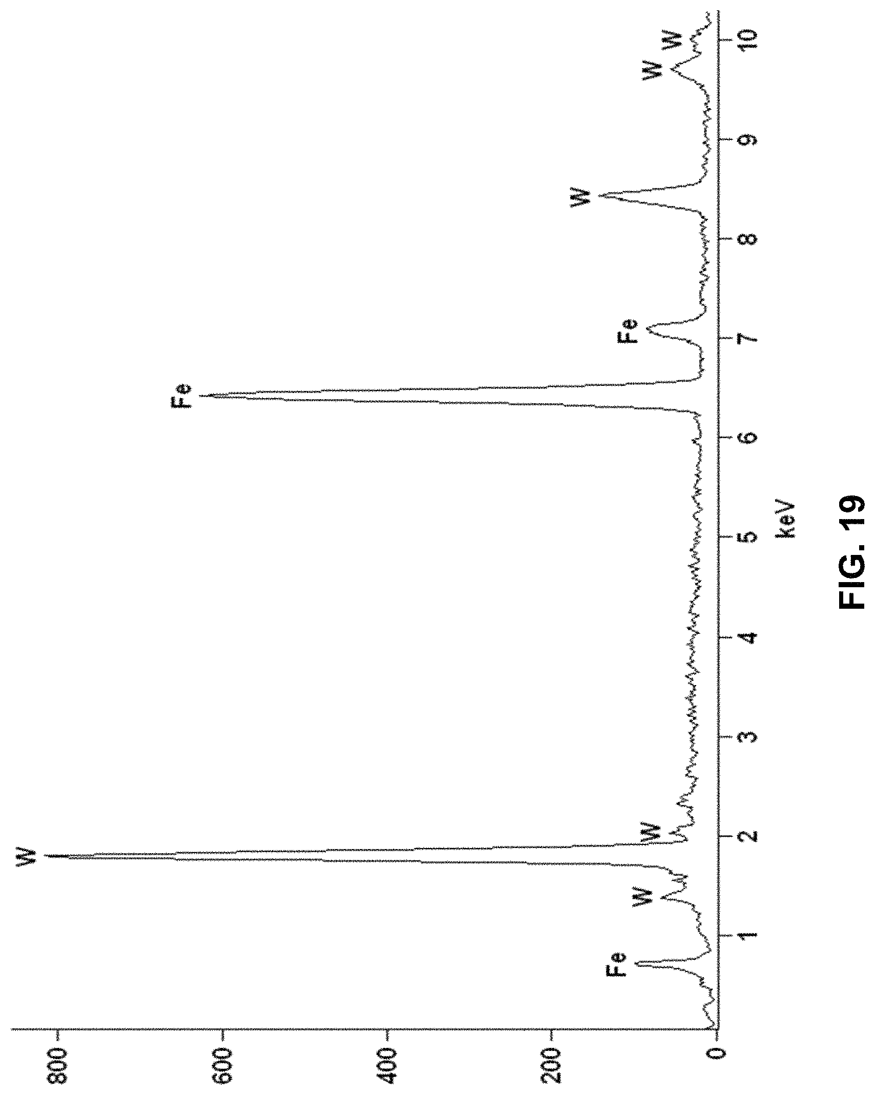 Patent US11773502 Figure 16 – Iron tungsten coating formulations and processes