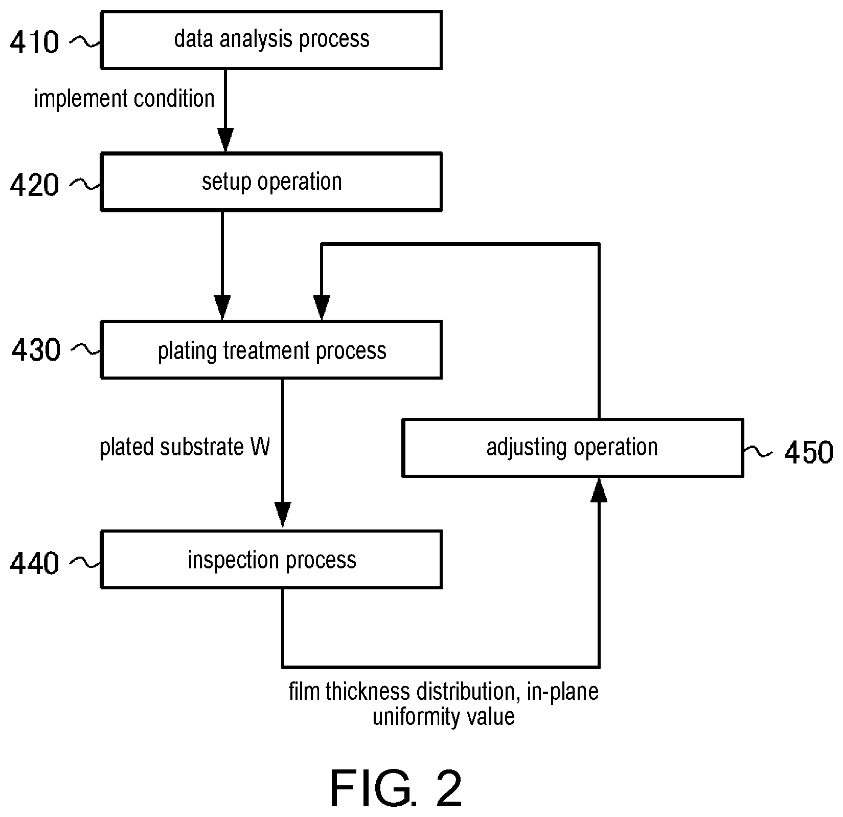 Patent US11773504 Figure 2 – Plating support system, plating support device, and recording medium