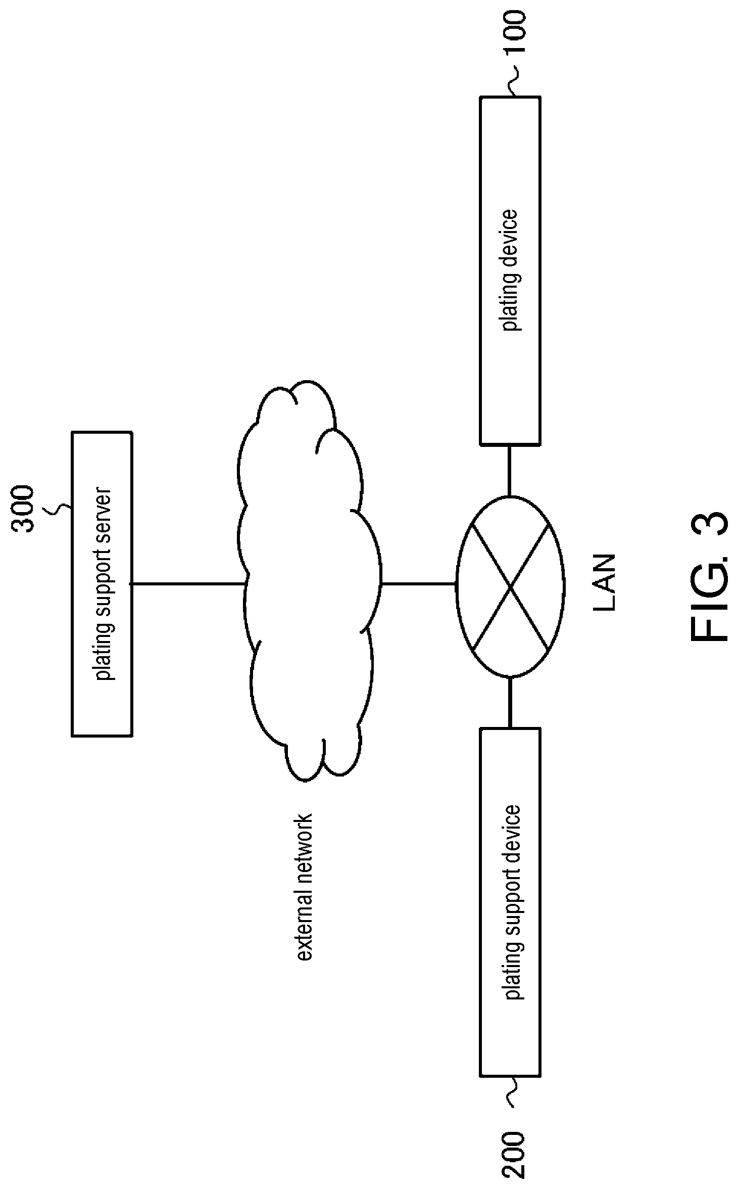Patent US11773504 Figure 3 – Plating support system, plating support device, and recording medium