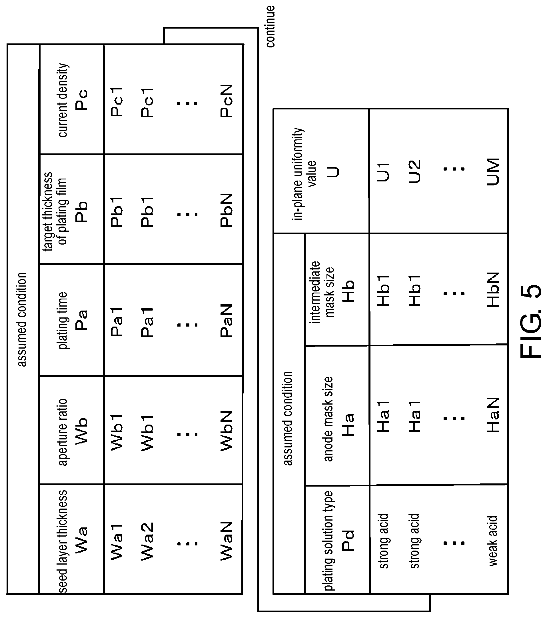 Patent US11773504 Figure 5 – Plating support system, plating support device, and recording medium