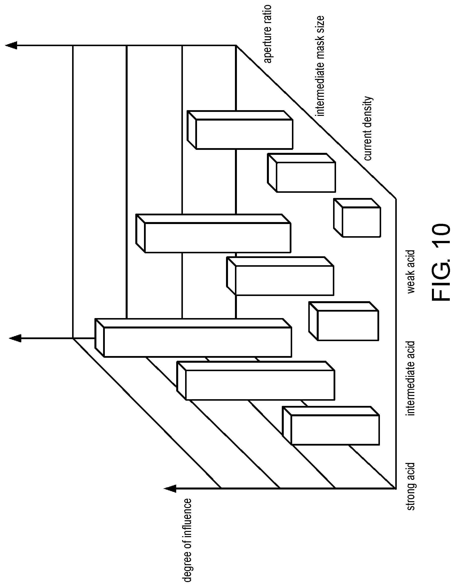 Patent US11773504 Figure 10 – Plating support system, plating support device, and recording medium