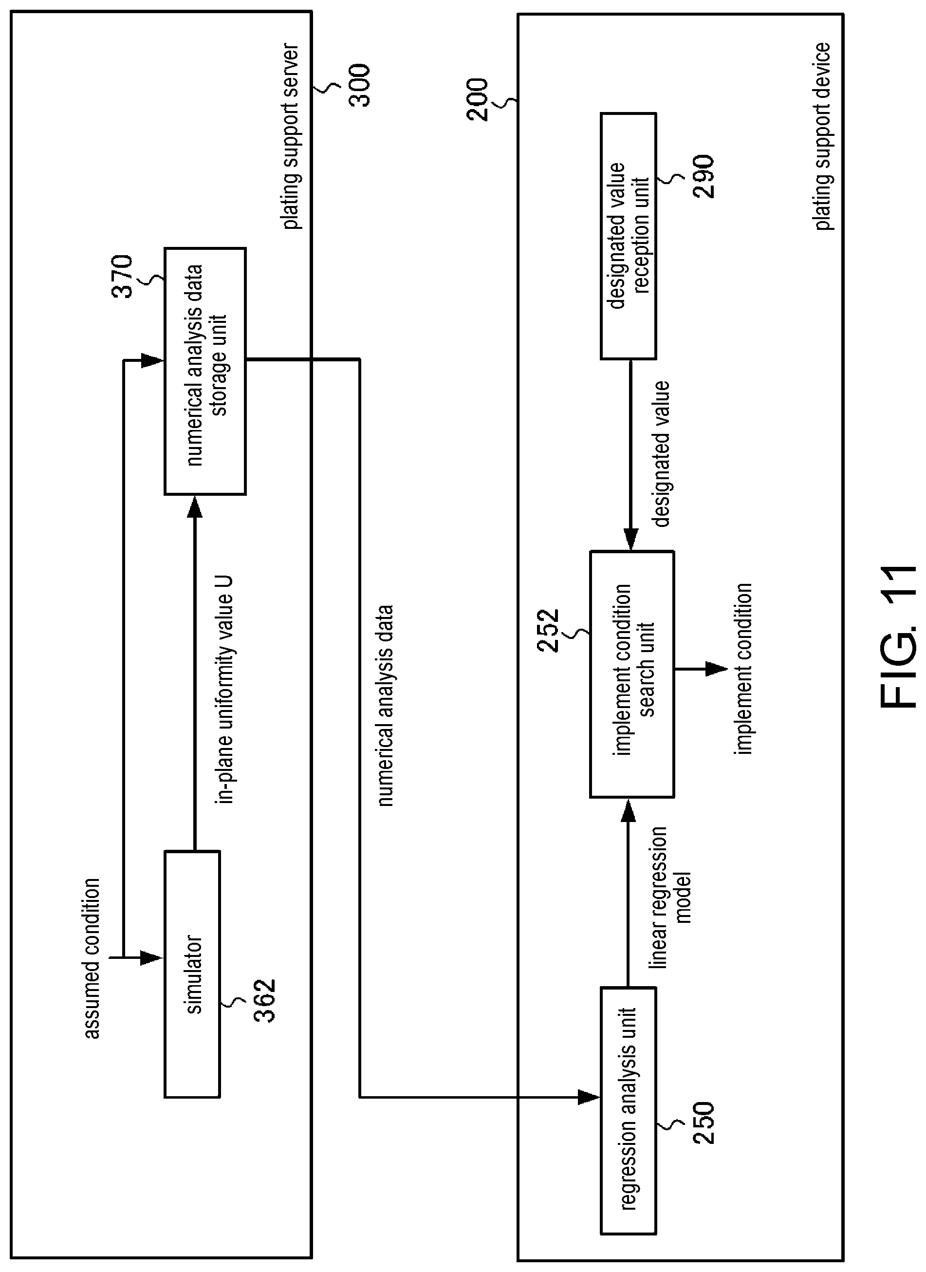 Patent US11773504 Figure 11 – Plating support system, plating support device, and recording medium