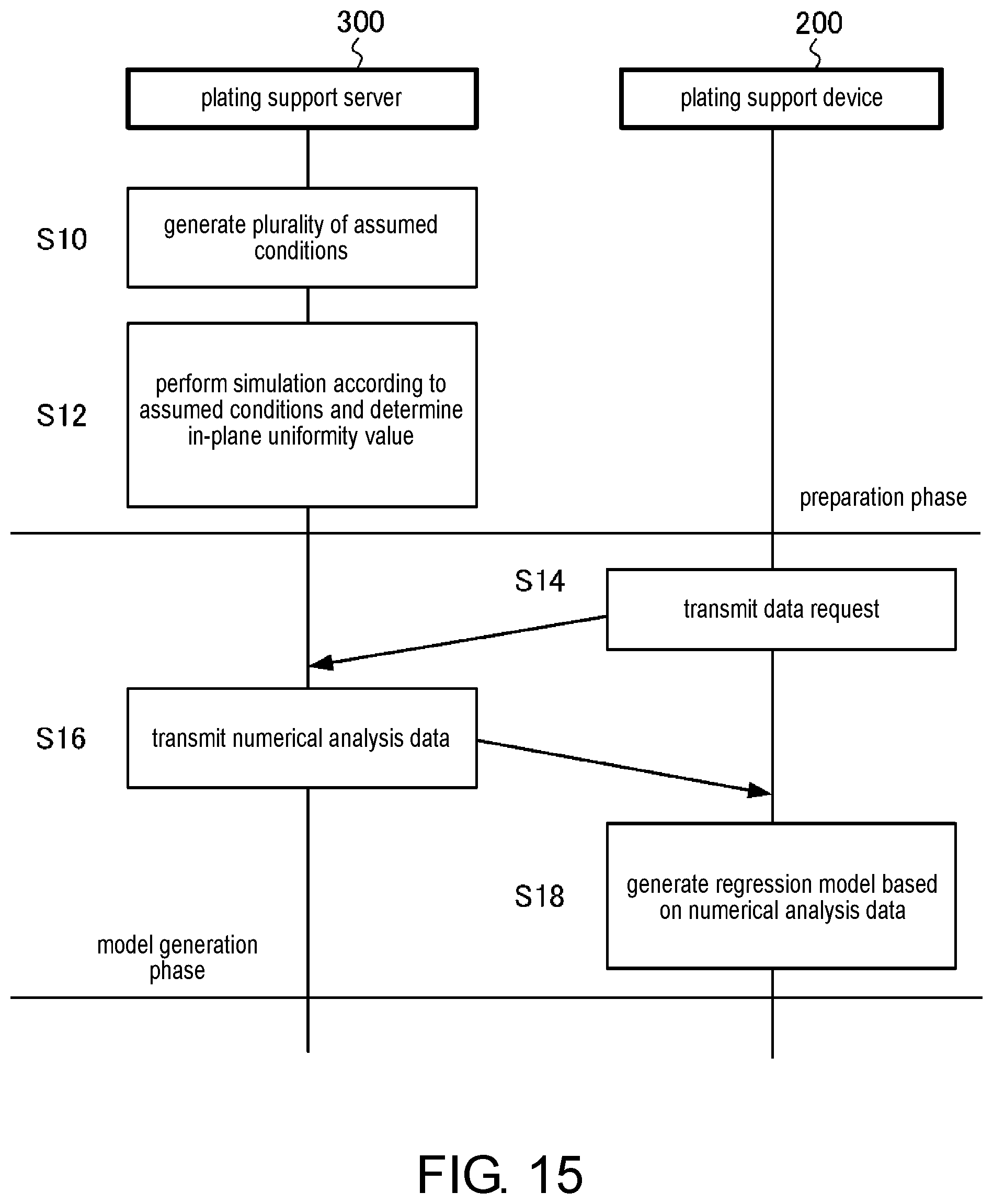 Patent US11773504 Figure 15 – Plating support system, plating support device, and recording medium