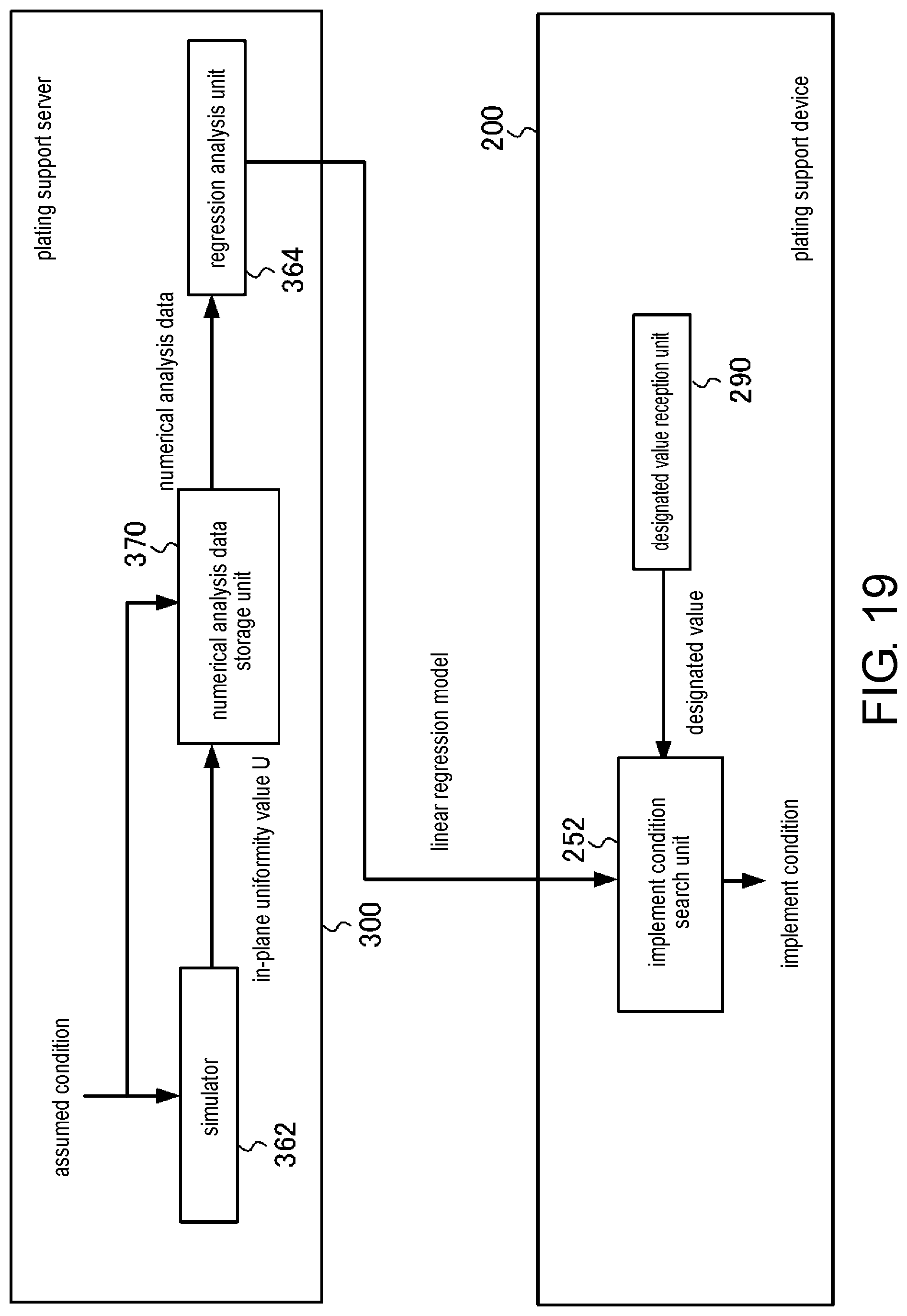 Patent US11773504 Figure 19 – Plating support system, plating support device, and recording medium