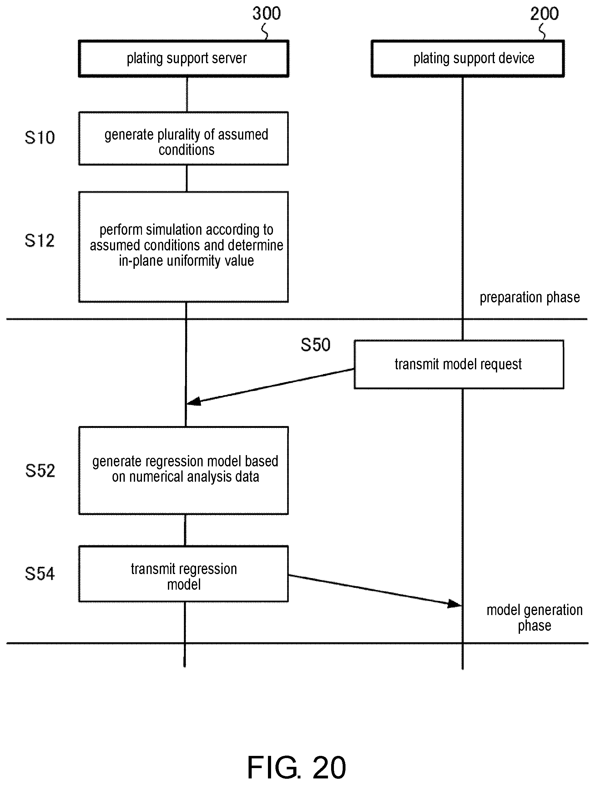 Patent US11773504 Figure 20 – Plating support system, plating support device, and recording medium