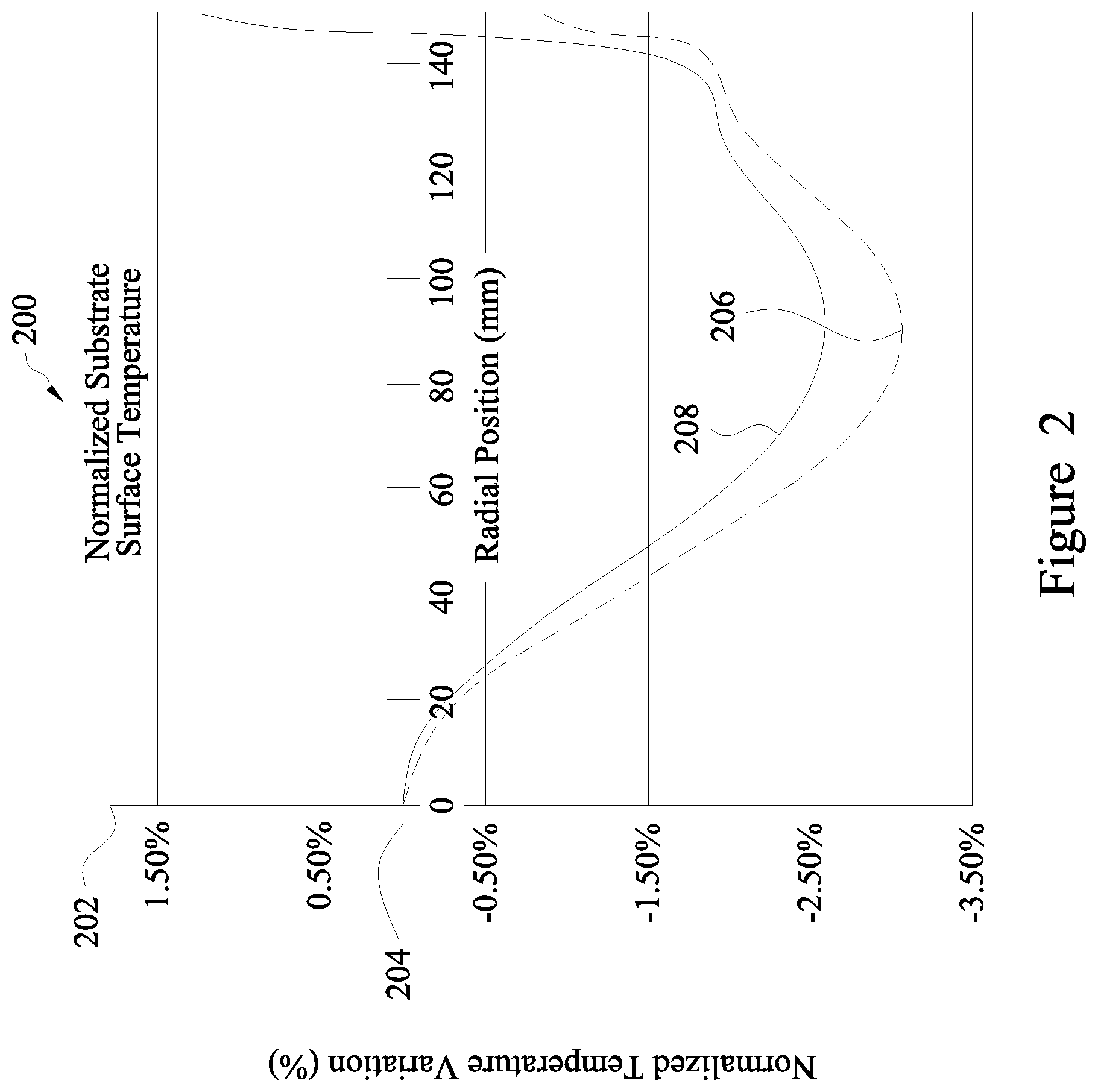 Patent US11773506 Figure 2 – Wafer susceptor with improved thermal characteristics