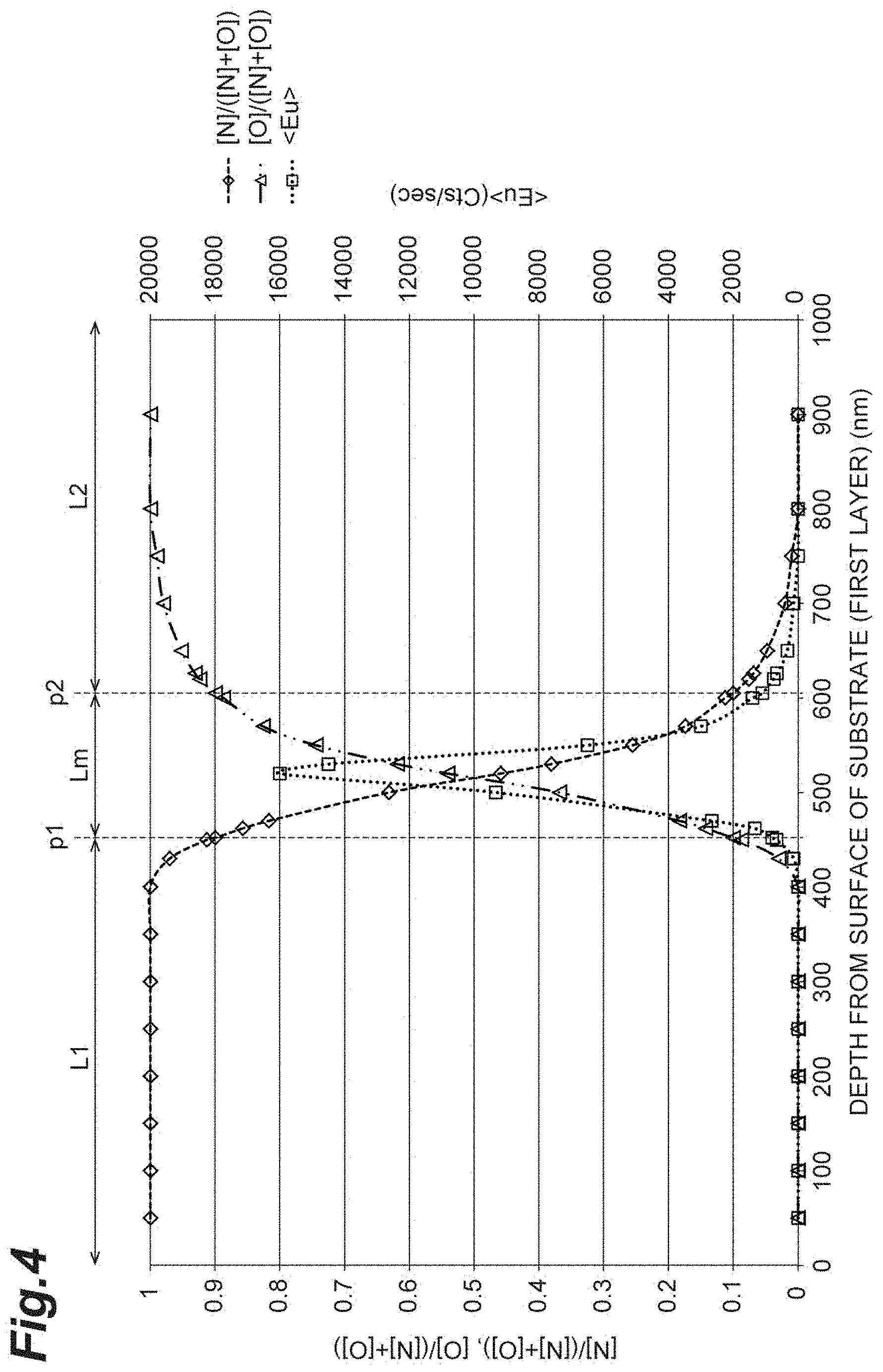 Patent US11773508 Figure 4 – Substrate and light-emitting element