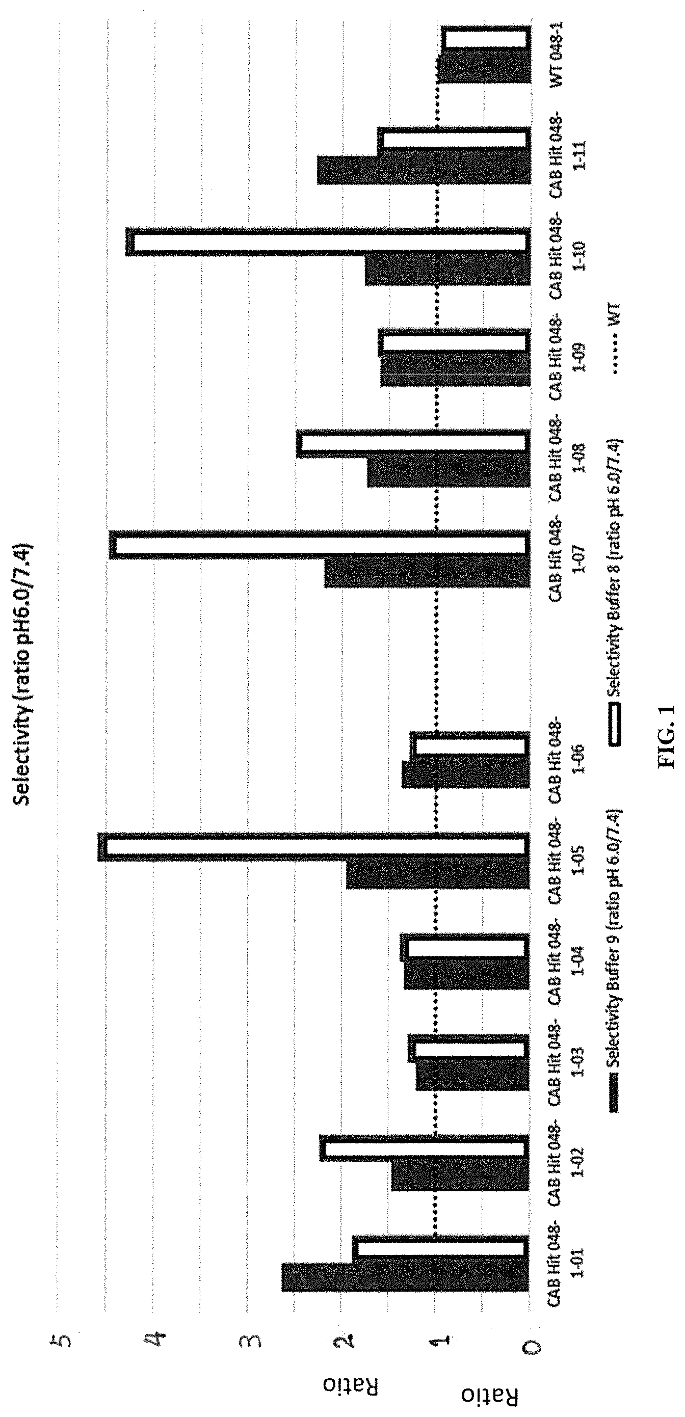 Patent US11773509 — Conditionally active polypeptides and methods of generating them — Figure 1